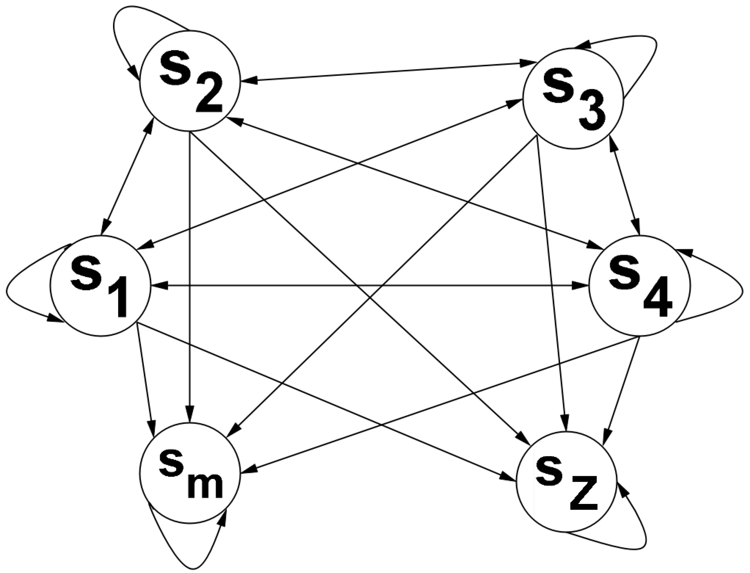 Preprints 112722 g014