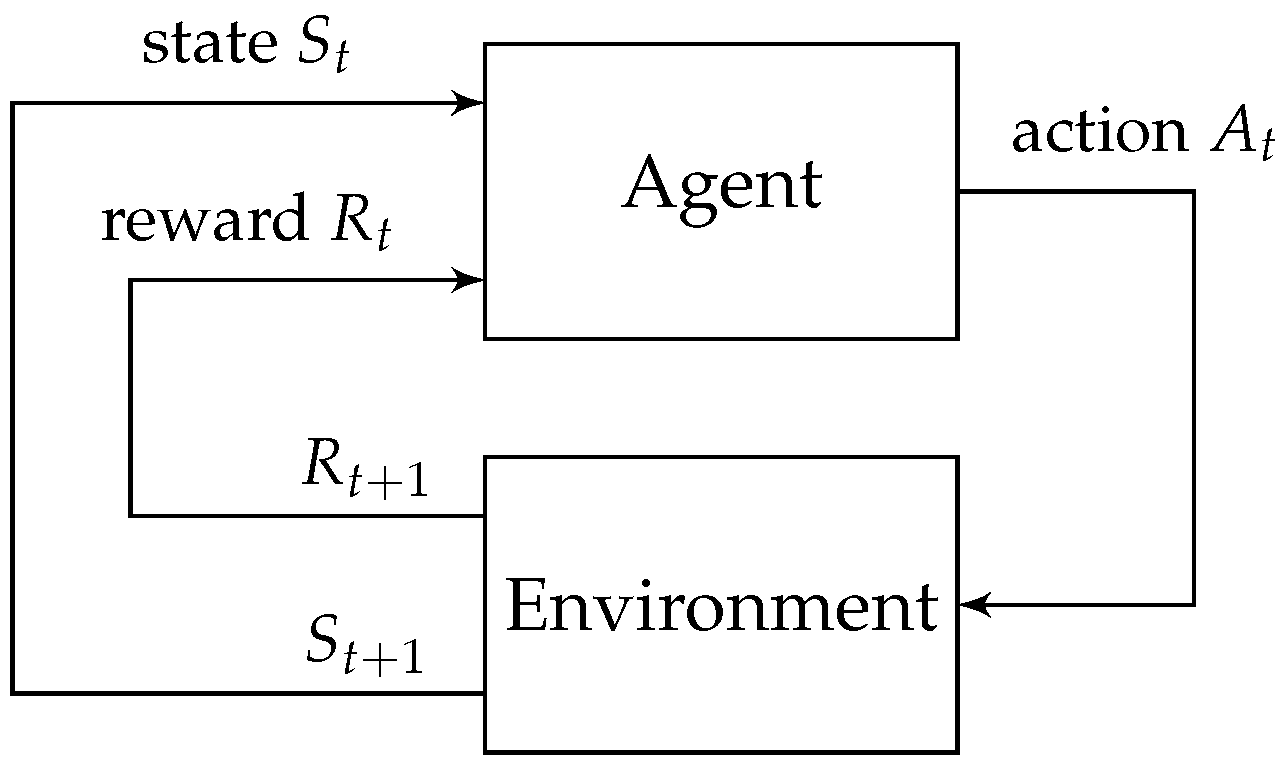 Preprints 119905 g001