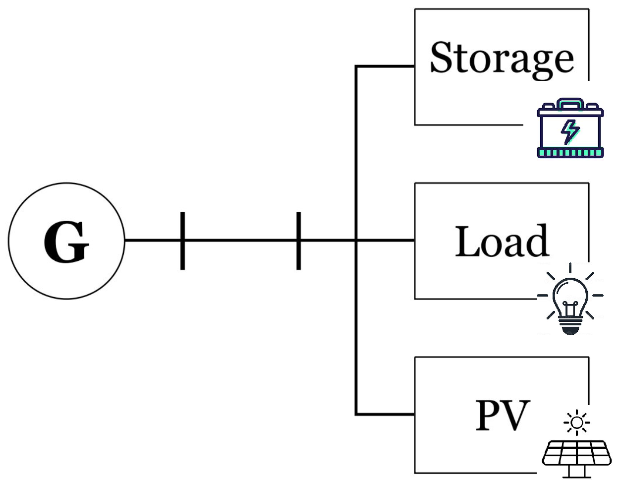 Preprints 119905 g002