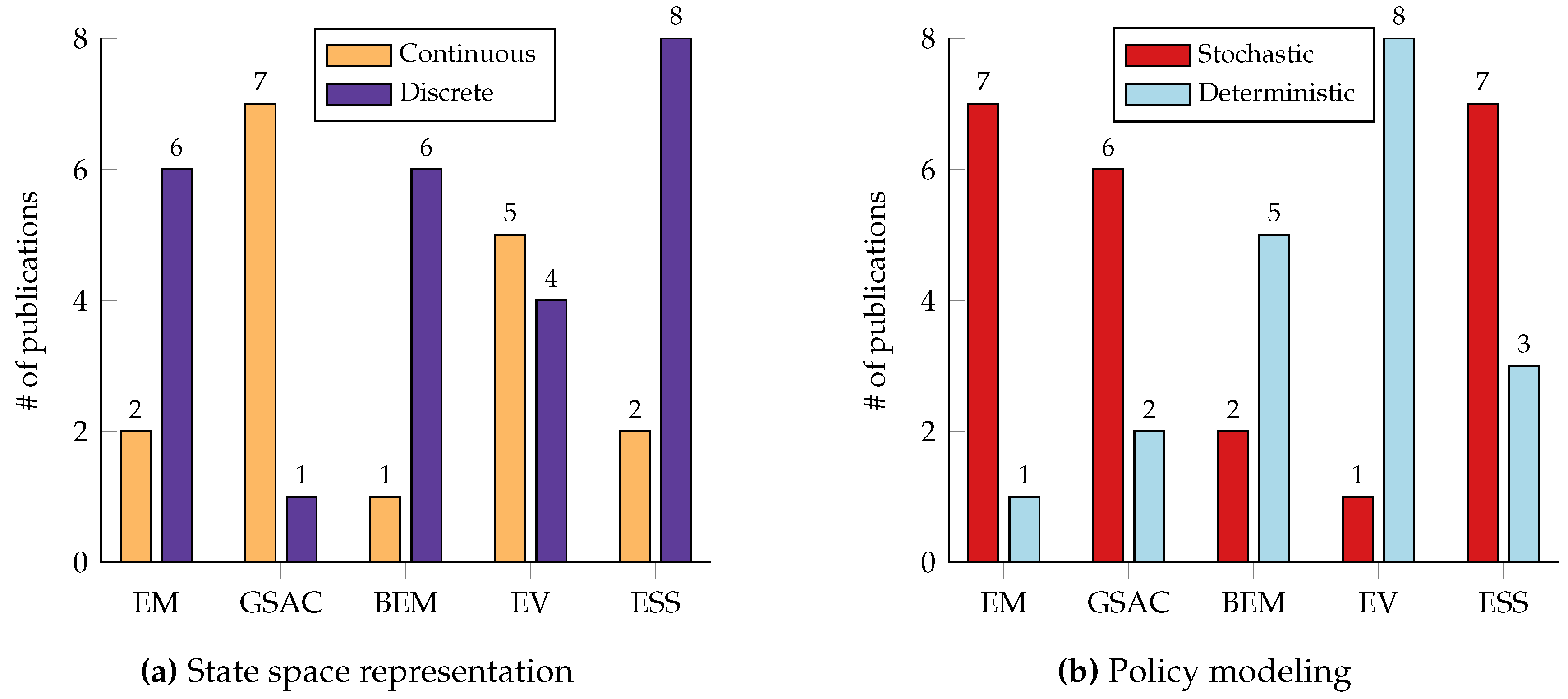 Preprints 119905 g008