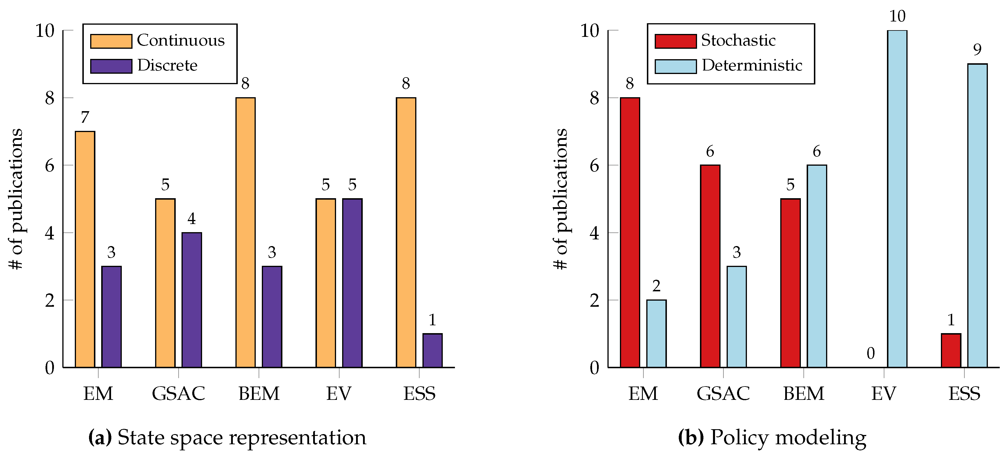 Preprints 119905 g009