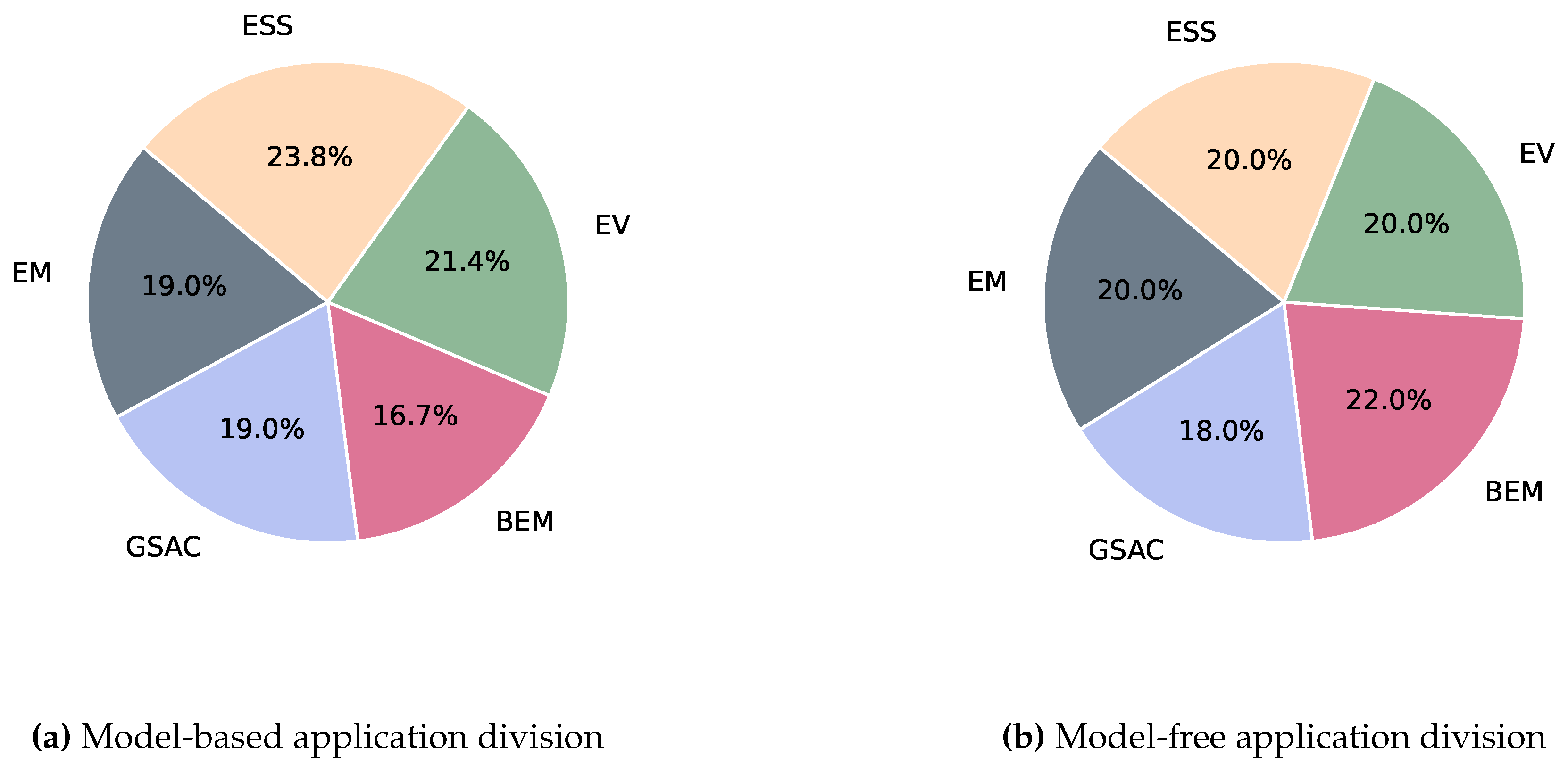 Preprints 119905 g011