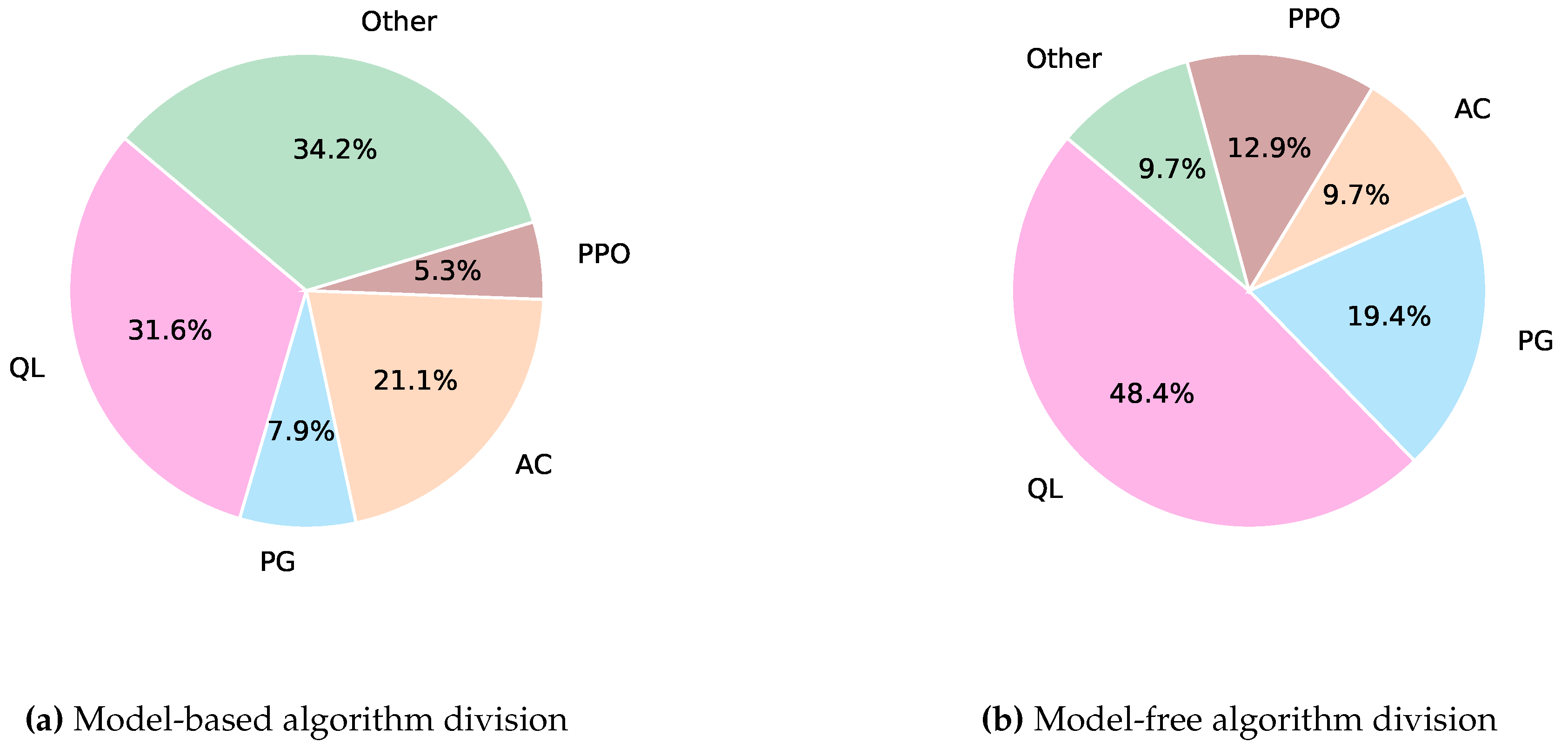 Preprints 119905 g012