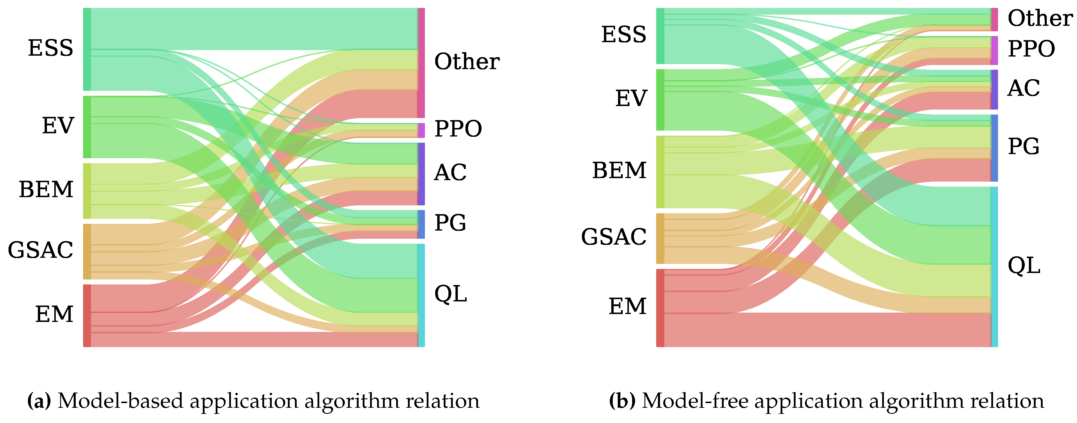 Preprints 119905 g013