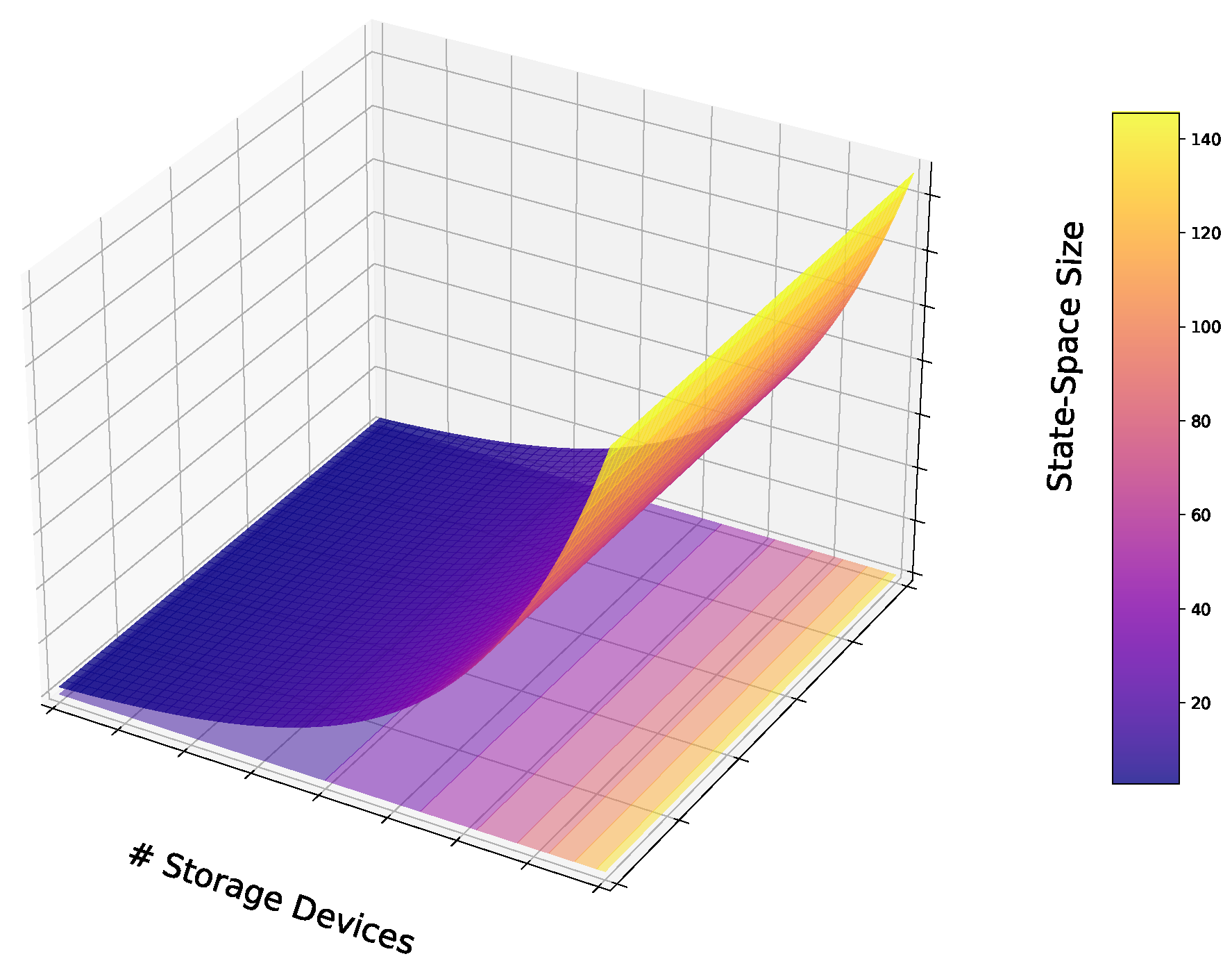 Preprints 119905 g014