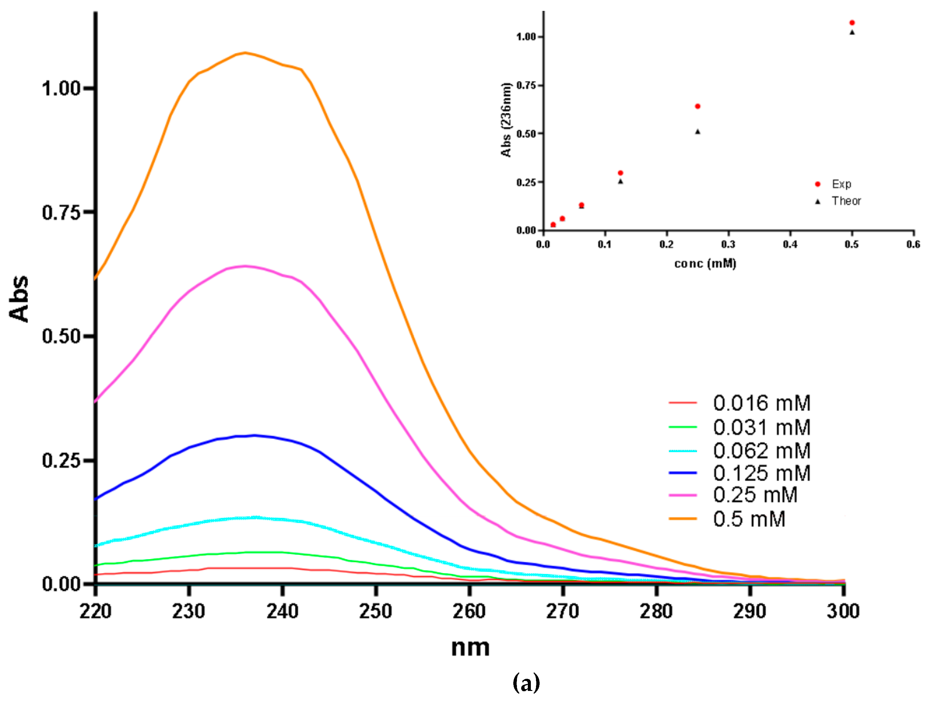 Preprints 105814 g001a