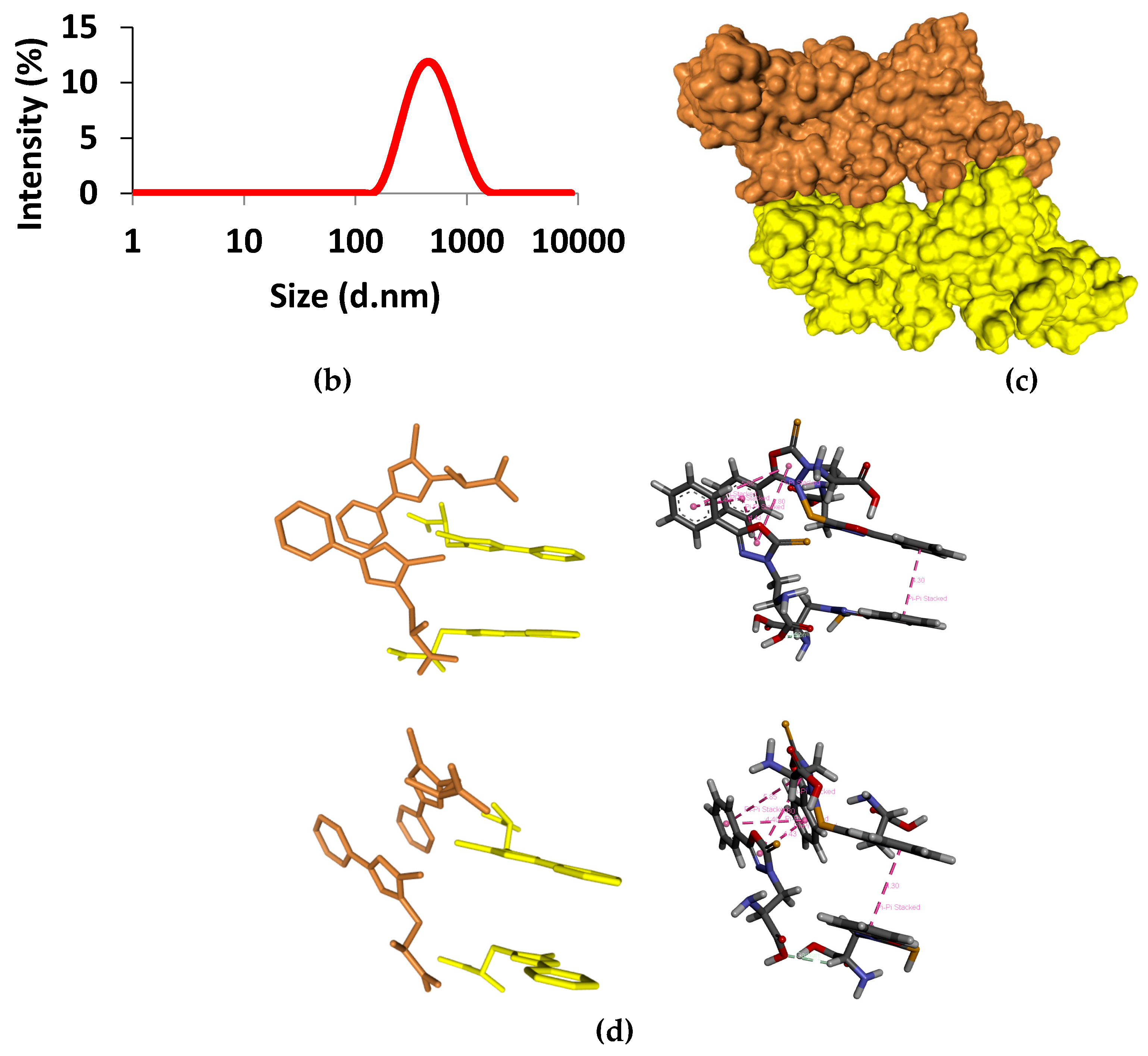 Preprints 105814 g001b