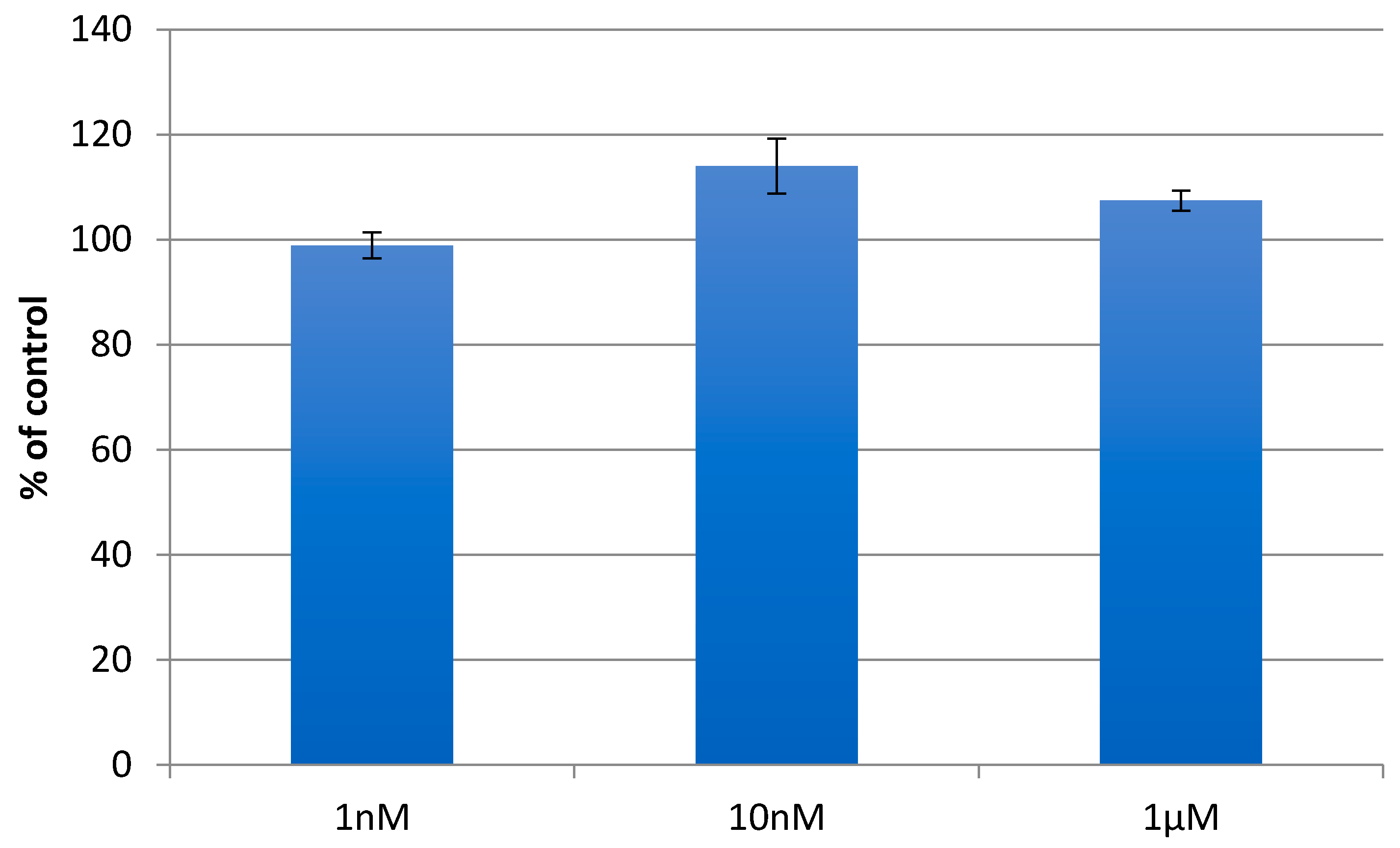 Preprints 105814 g002