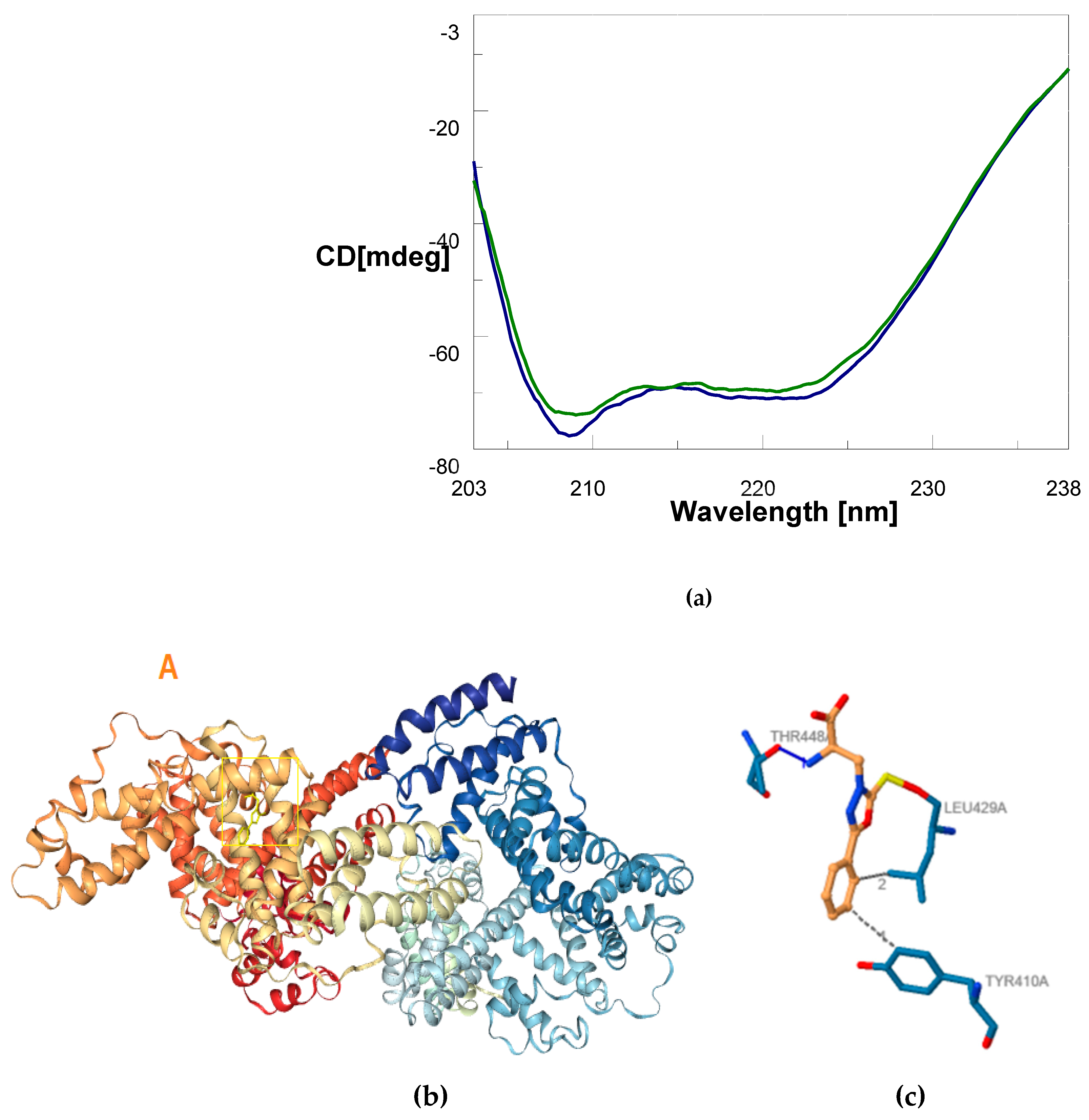 Preprints 105814 g003