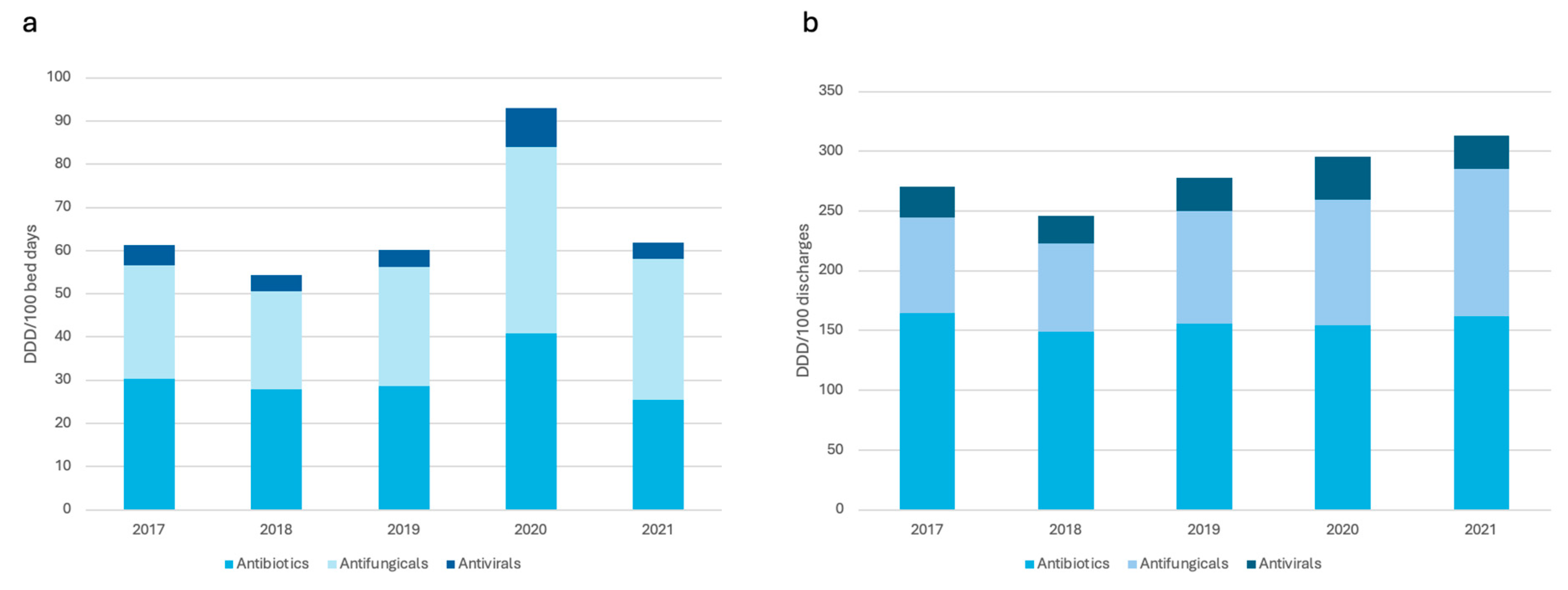 Preprints 117253 g001