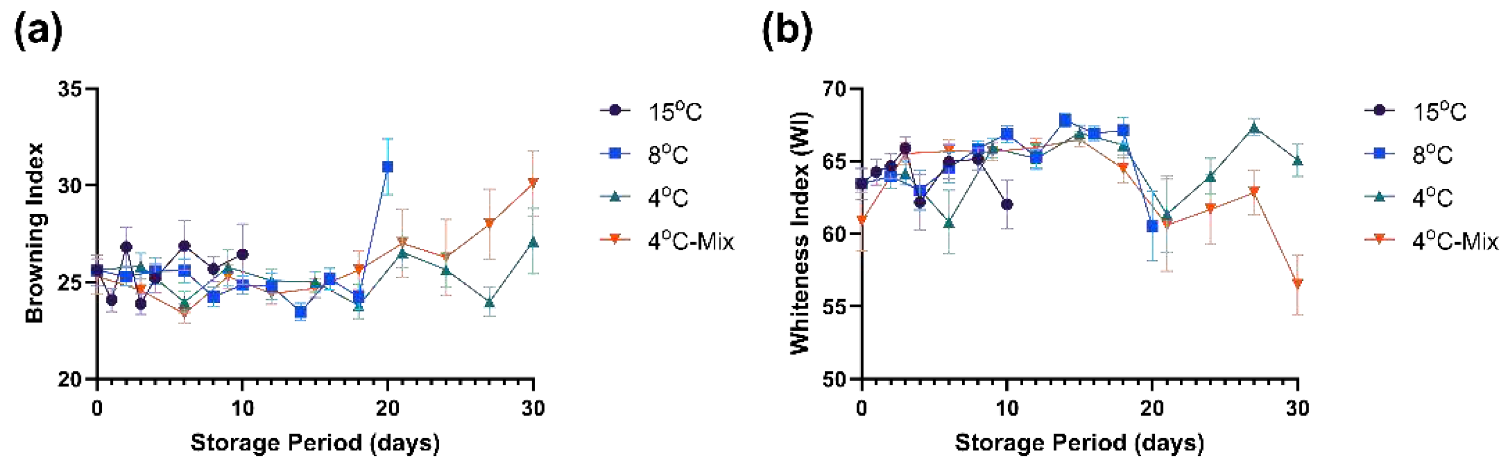 Preprints 93631 g003