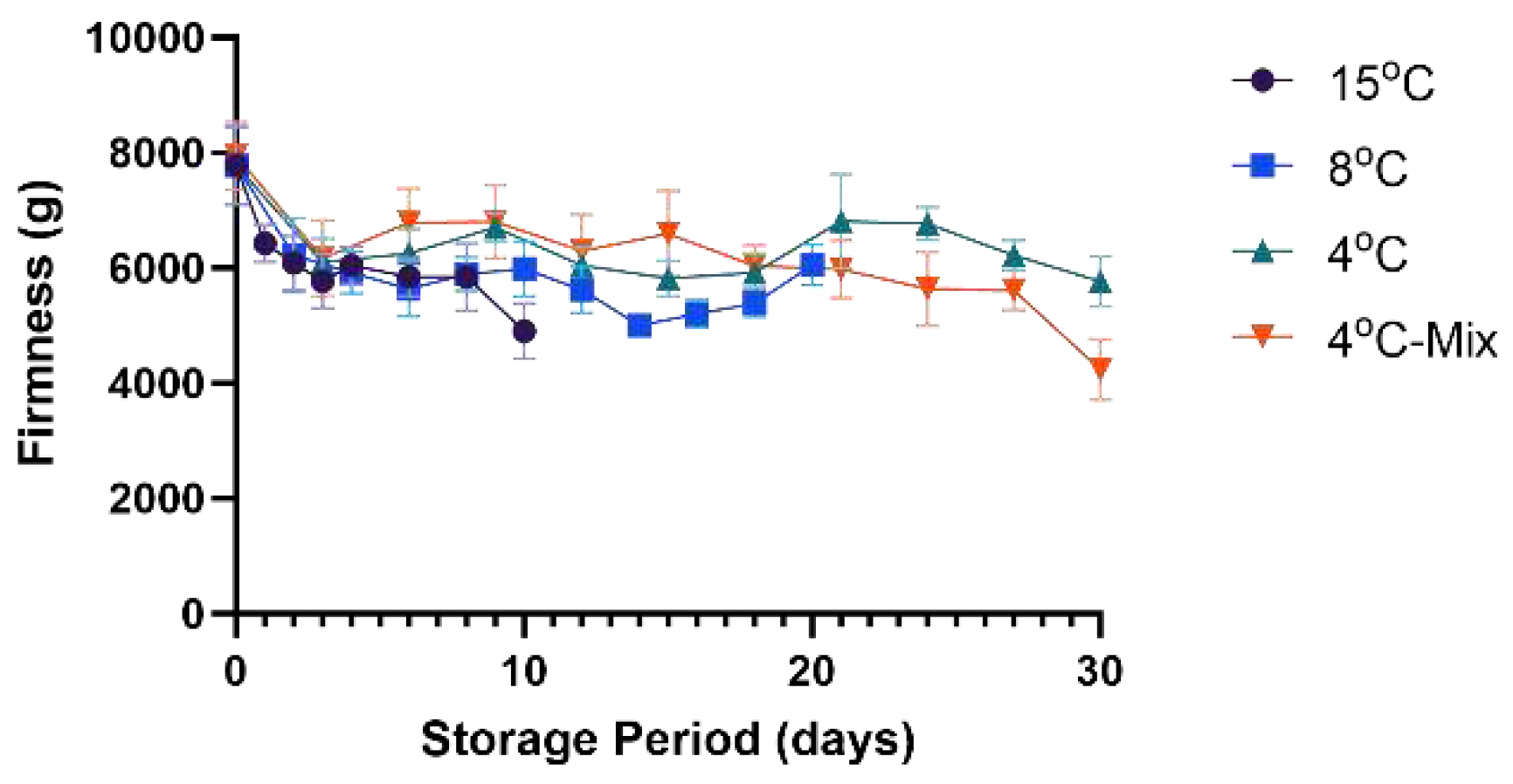 Preprints 93631 g005