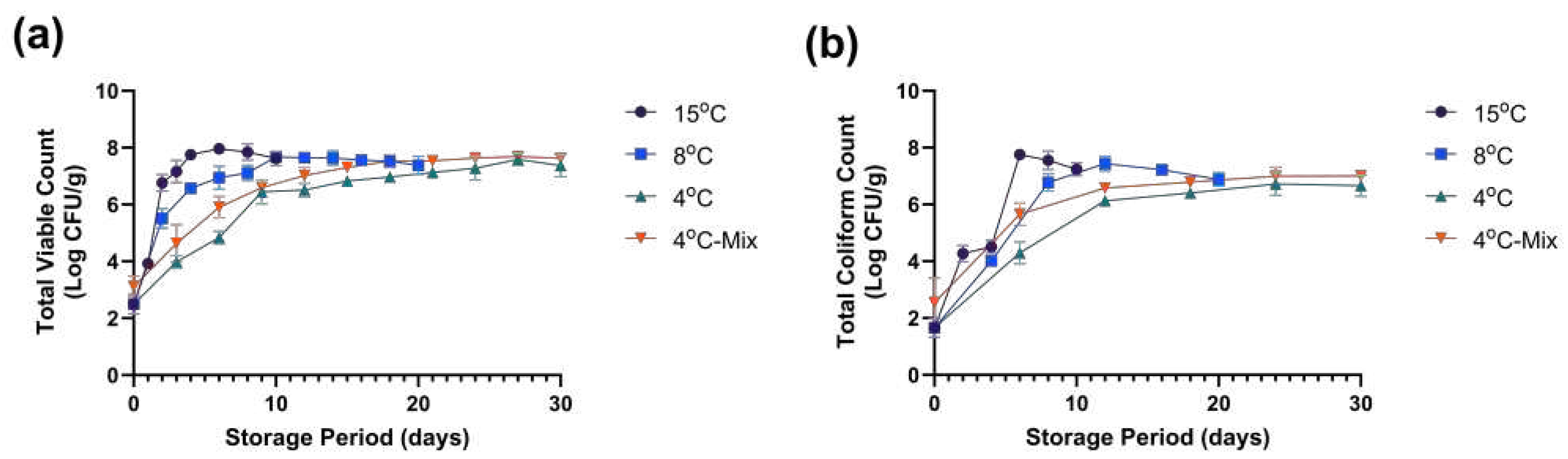 Preprints 93631 g006