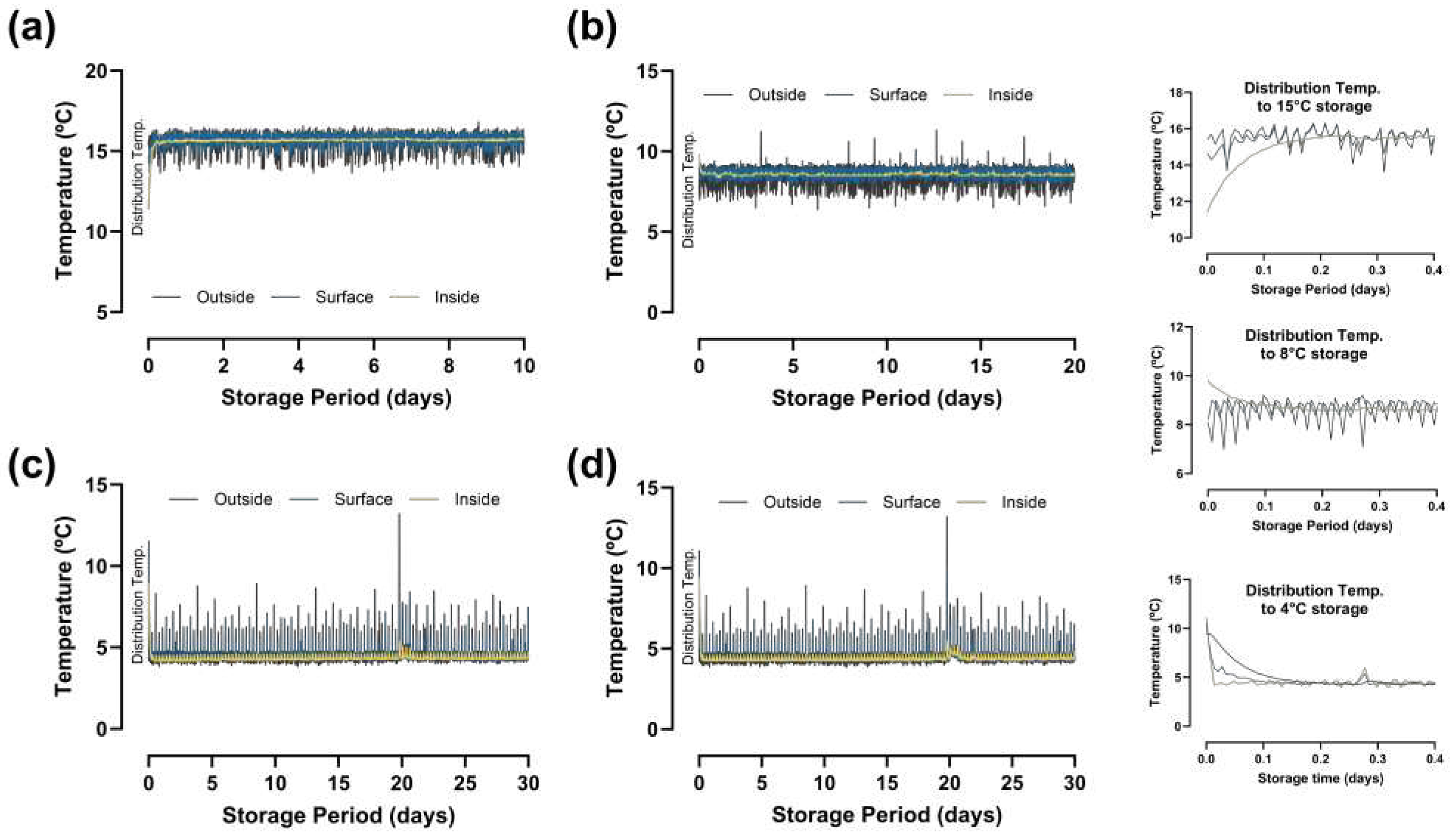 Preprints 93631 g007