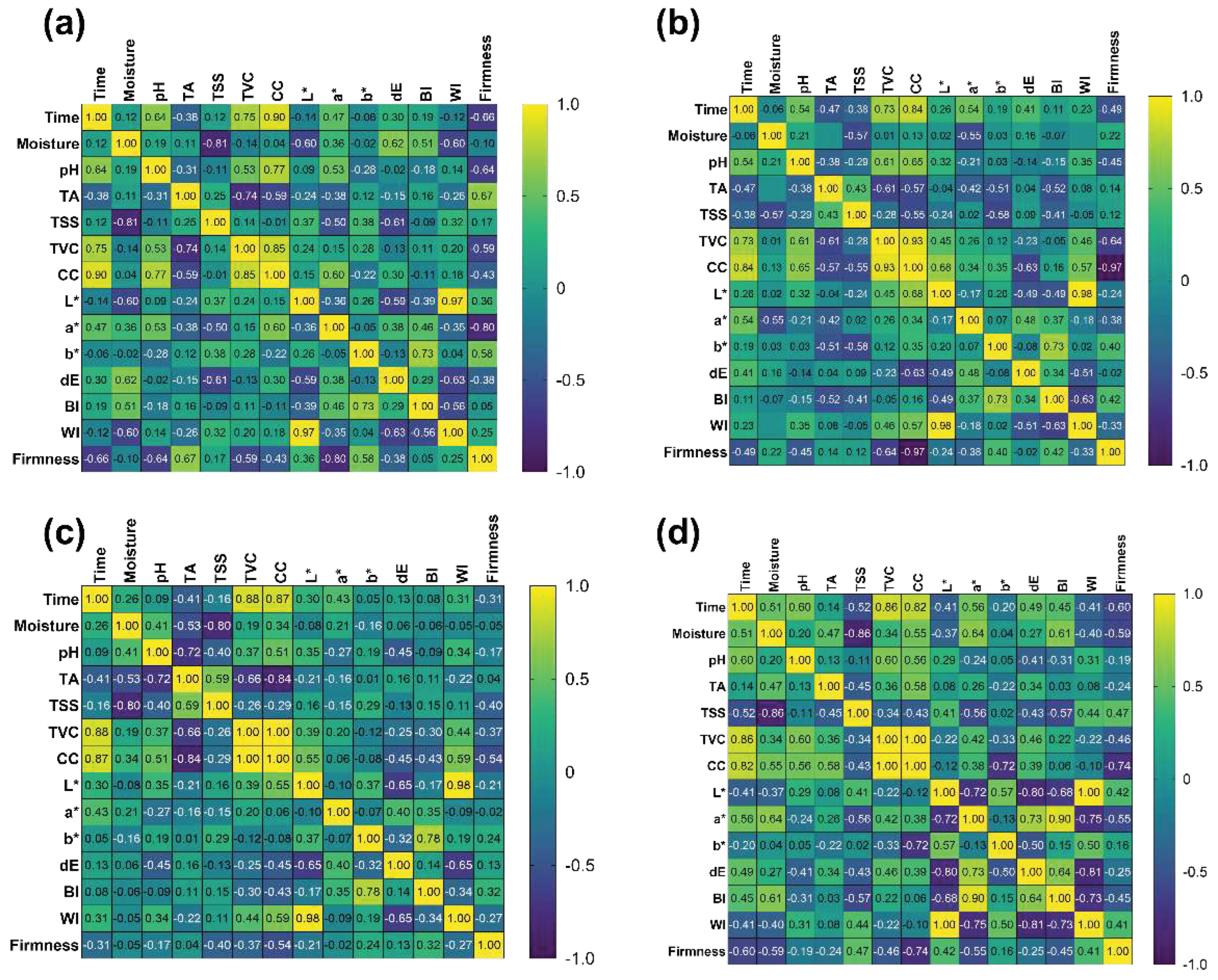 Preprints 93631 g008