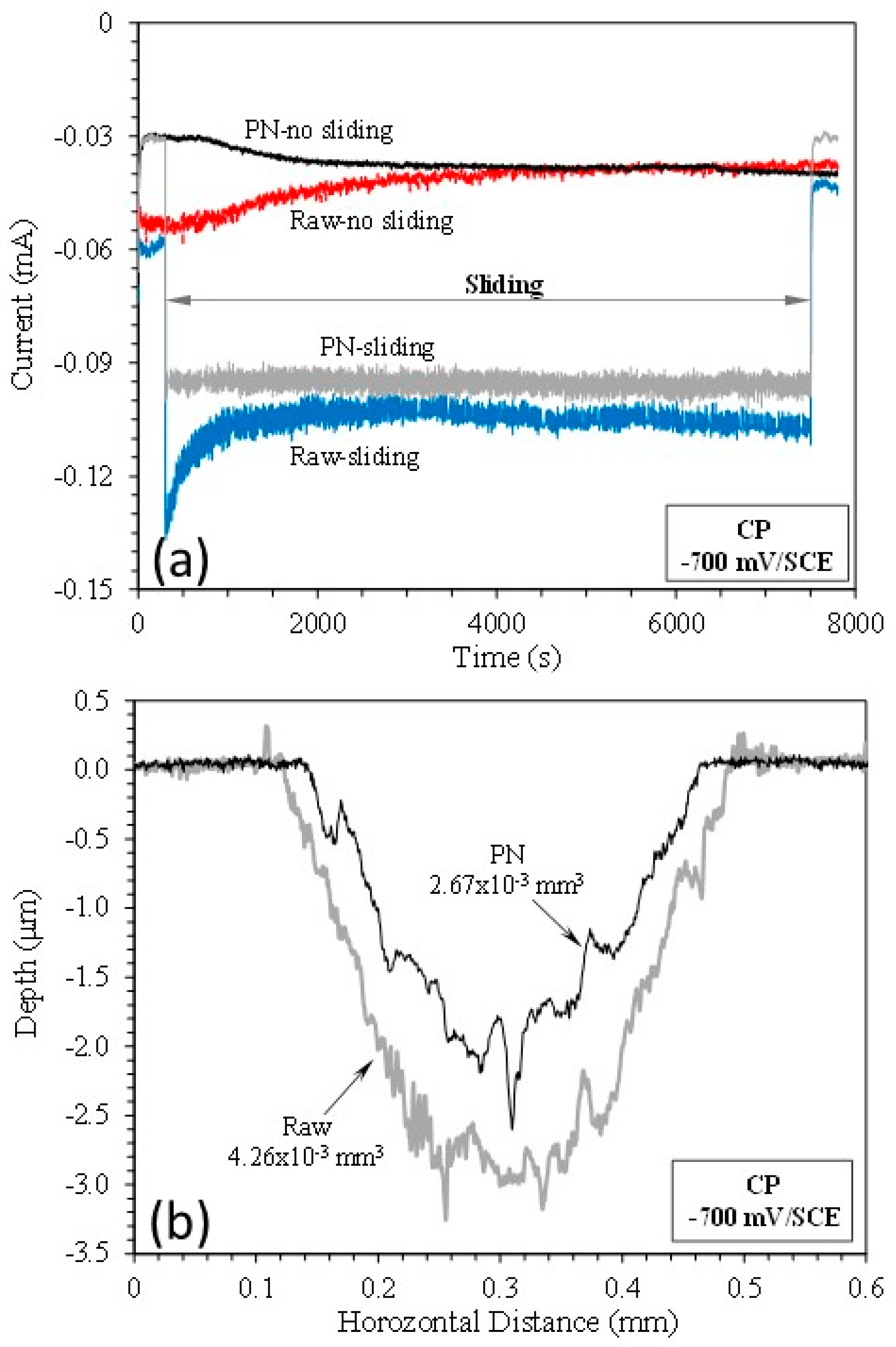 Preprints 74811 g004