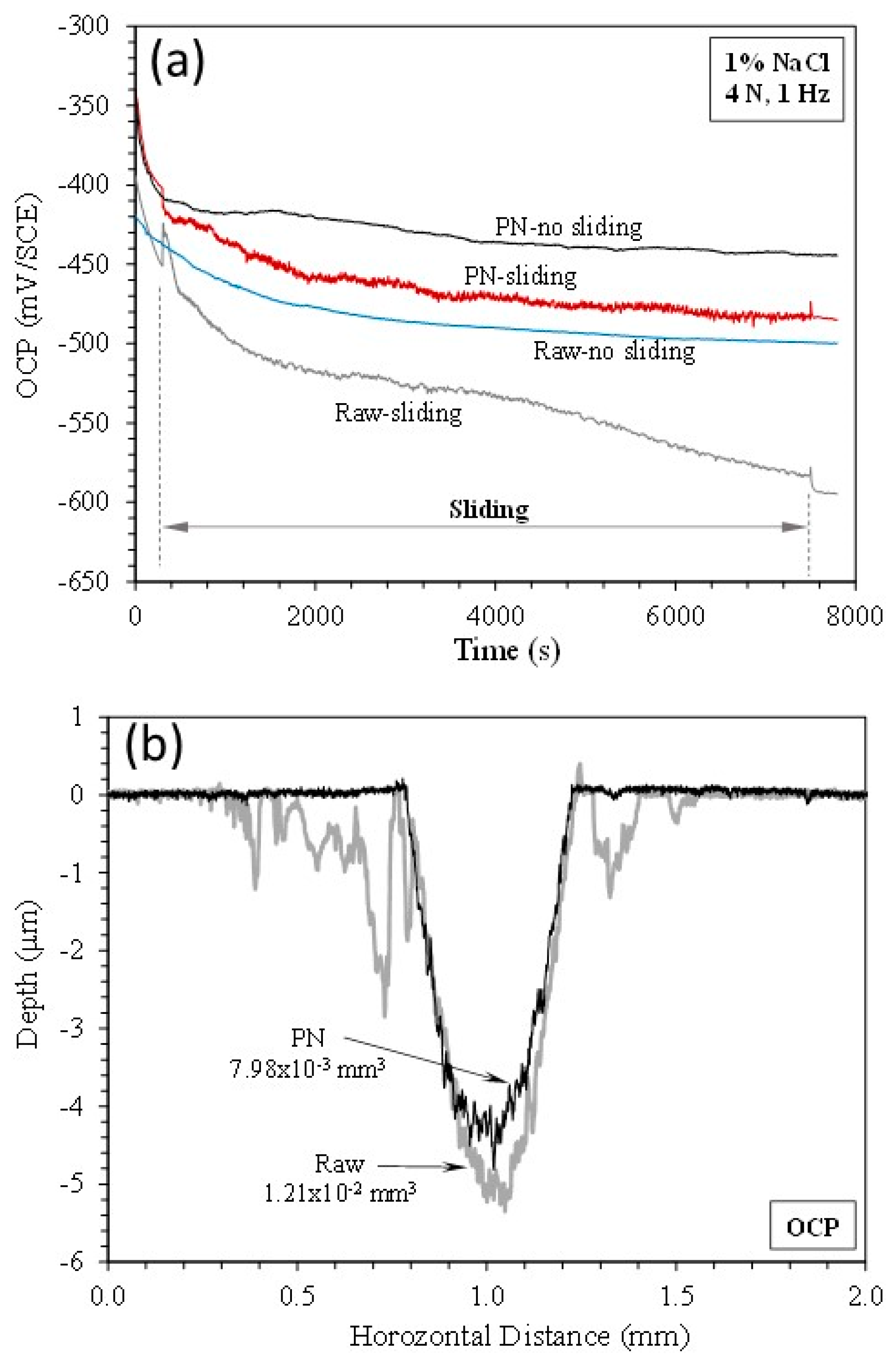 Preprints 74811 g006