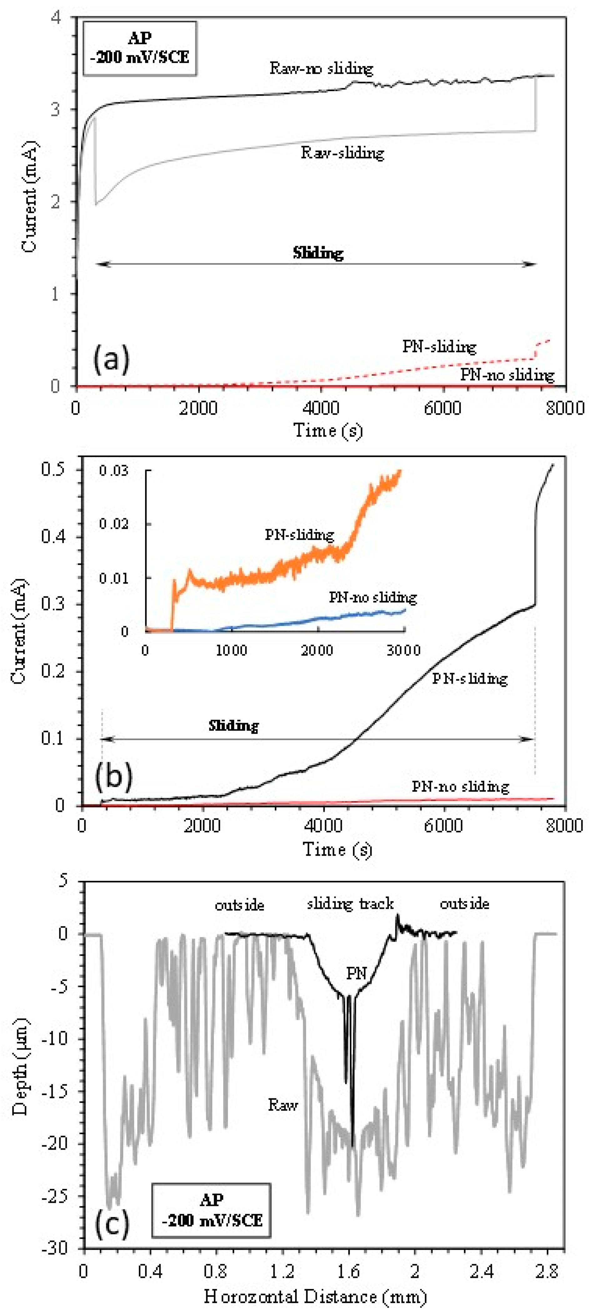 Preprints 74811 g008