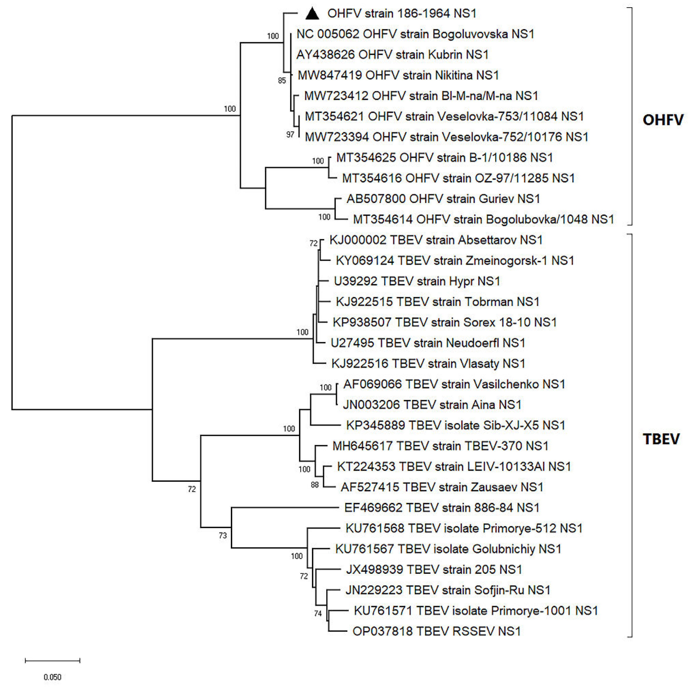 Preprints 105964 g001