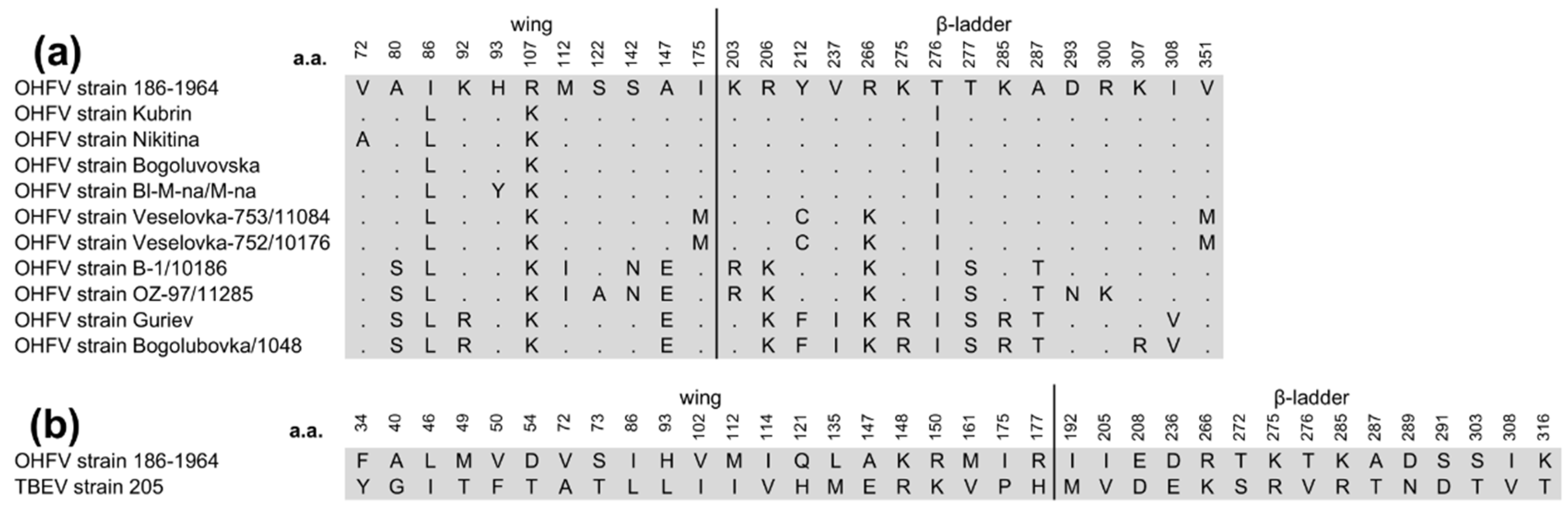 Preprints 105964 g002