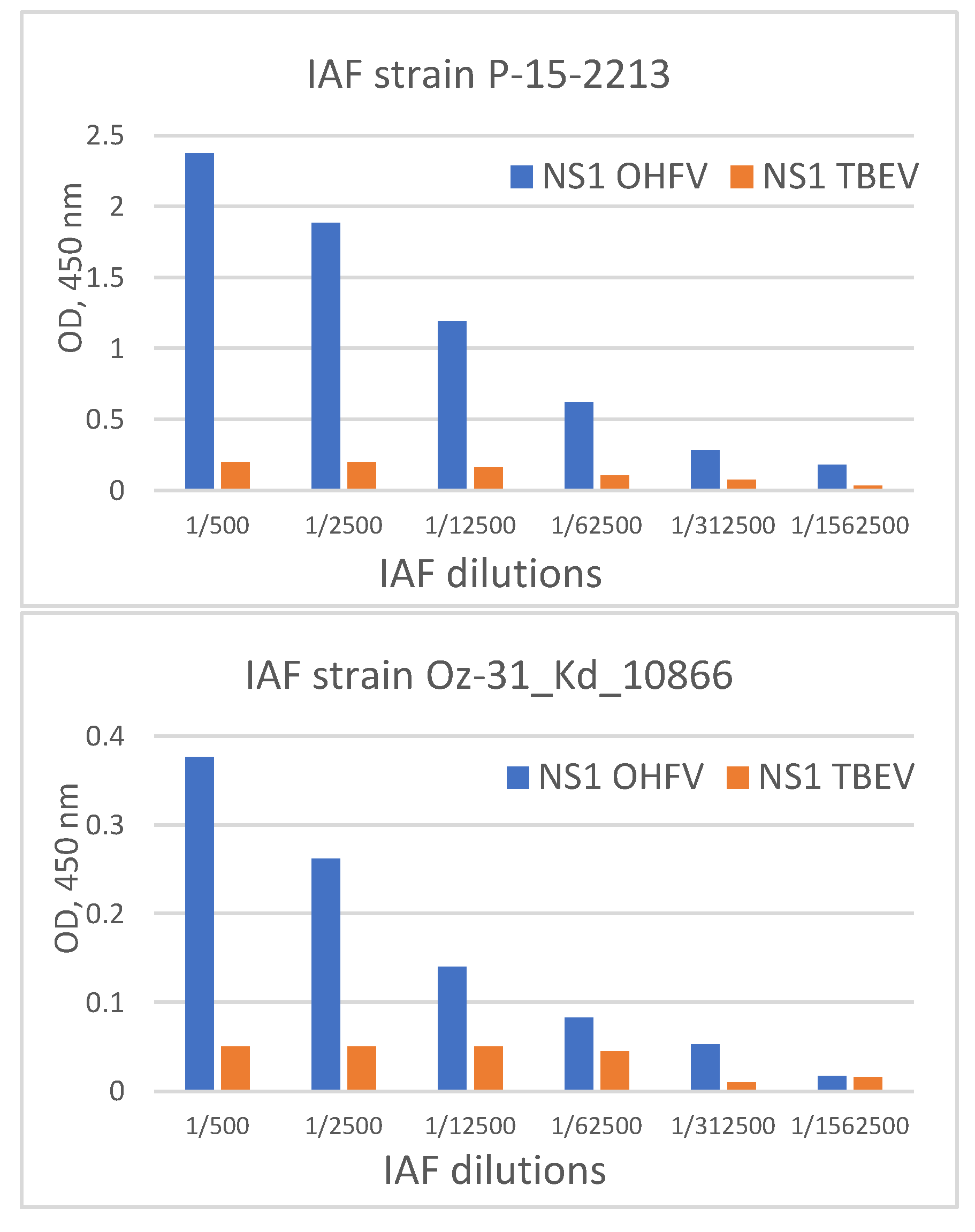 Preprints 105964 g008