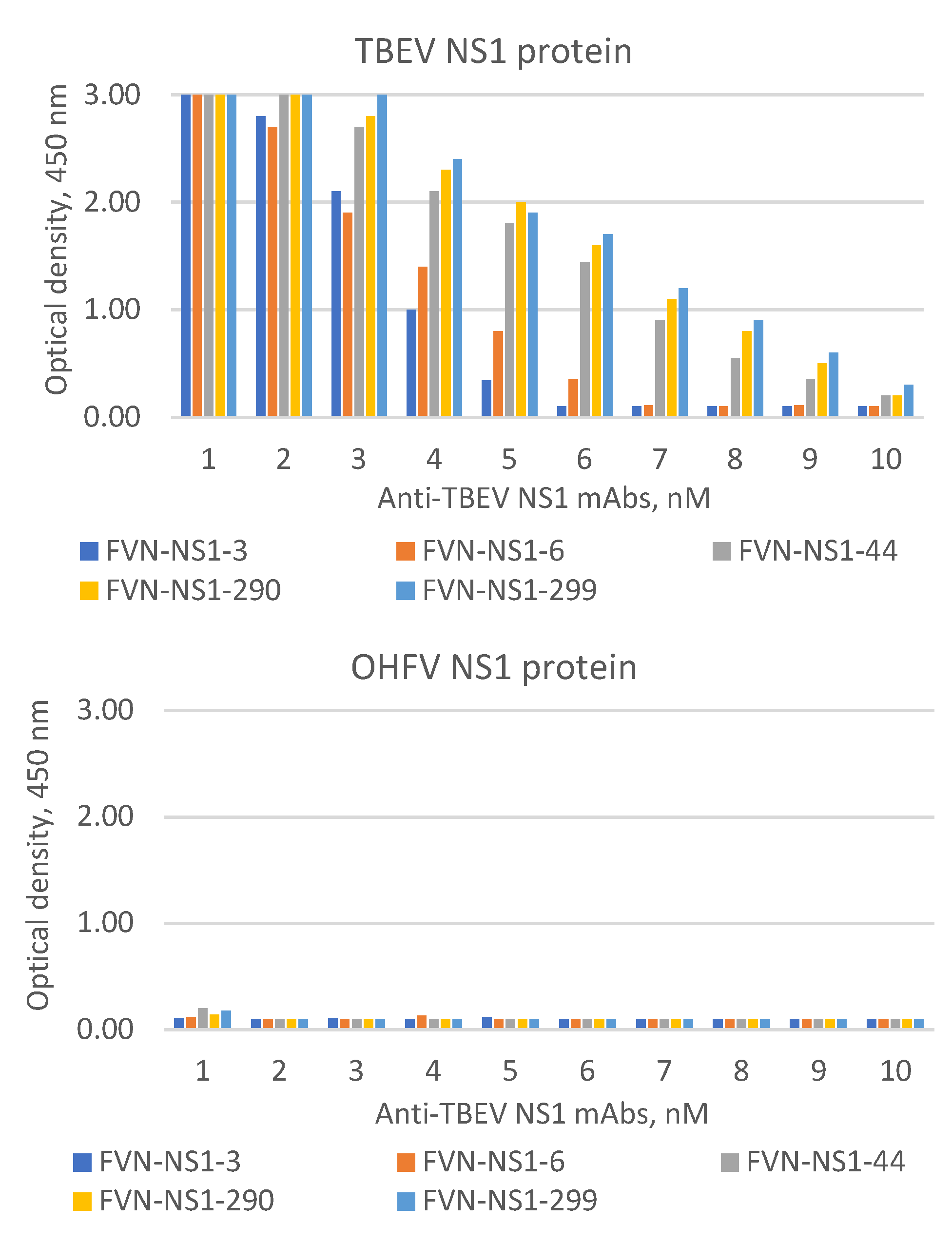 Preprints 105964 g009