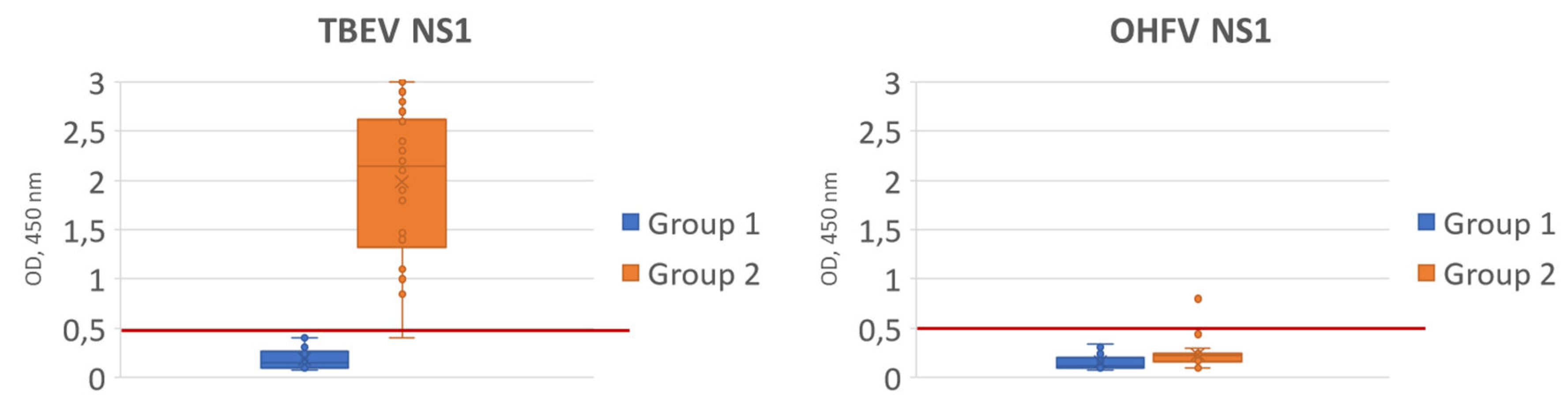 Preprints 105964 g010