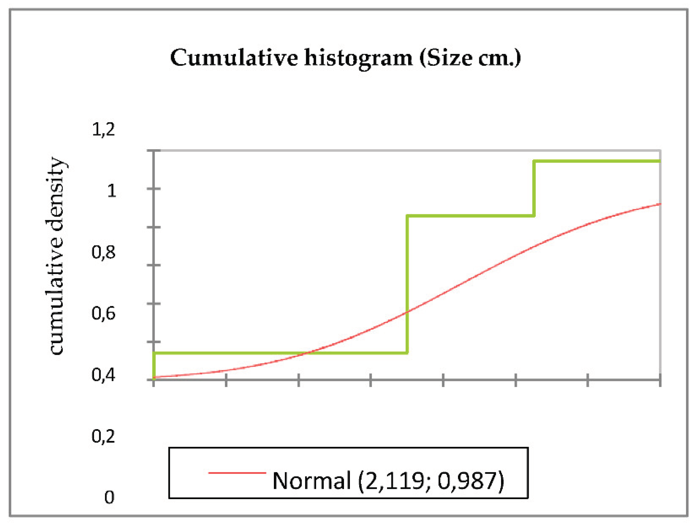 Preprints 100634 g003