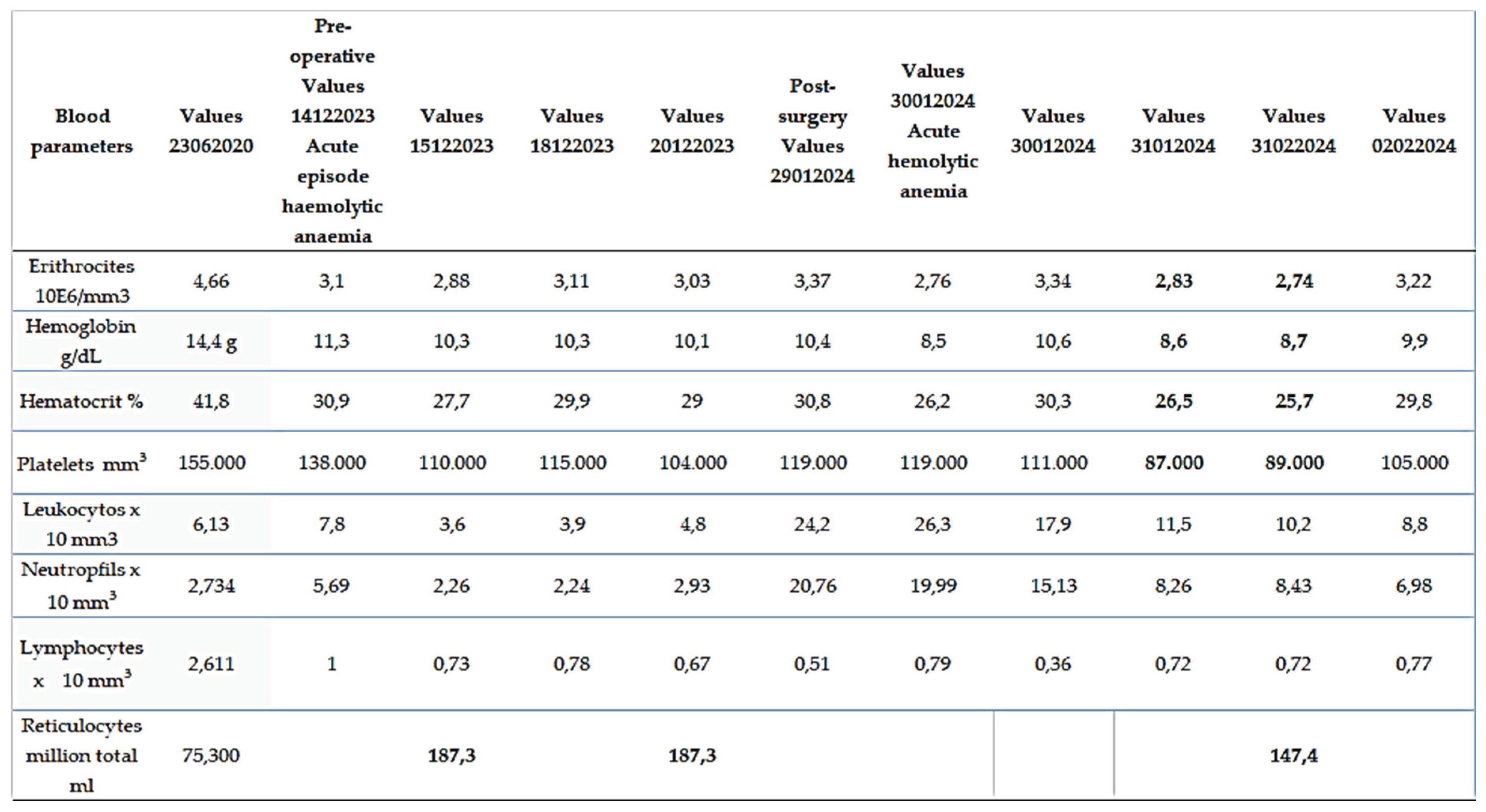 Preprints 100634 g007