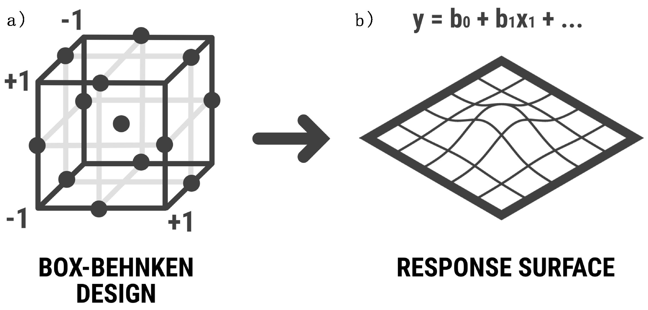 Preprints 80589 g001