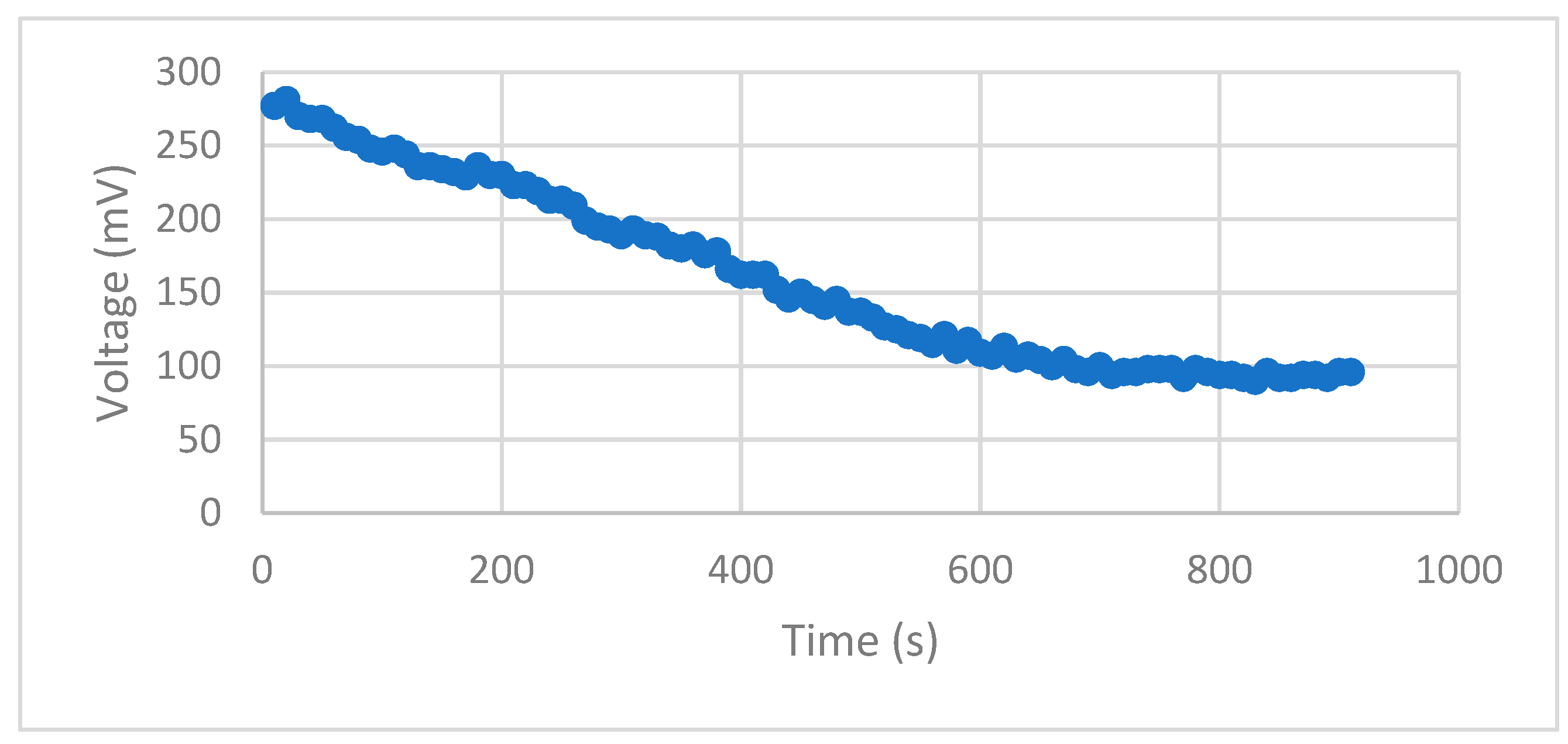 Preprints 80589 g004