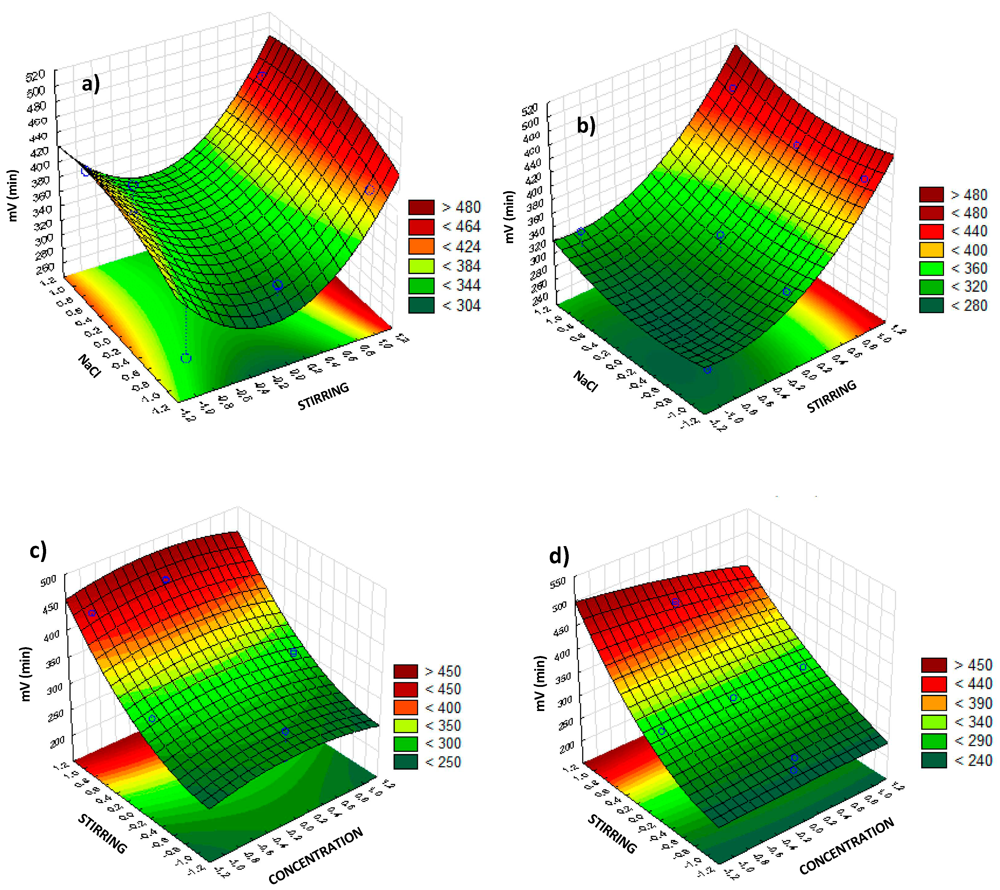 Preprints 80589 g007