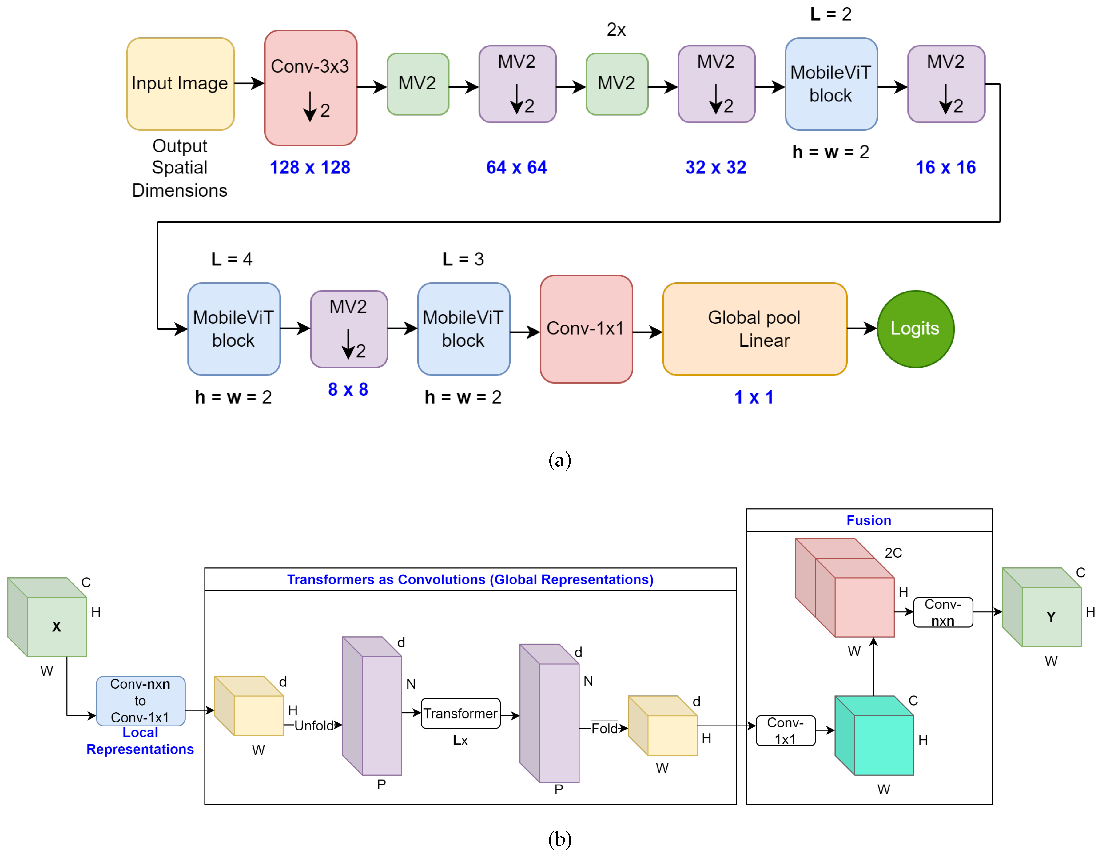 Preprints 86773 g002