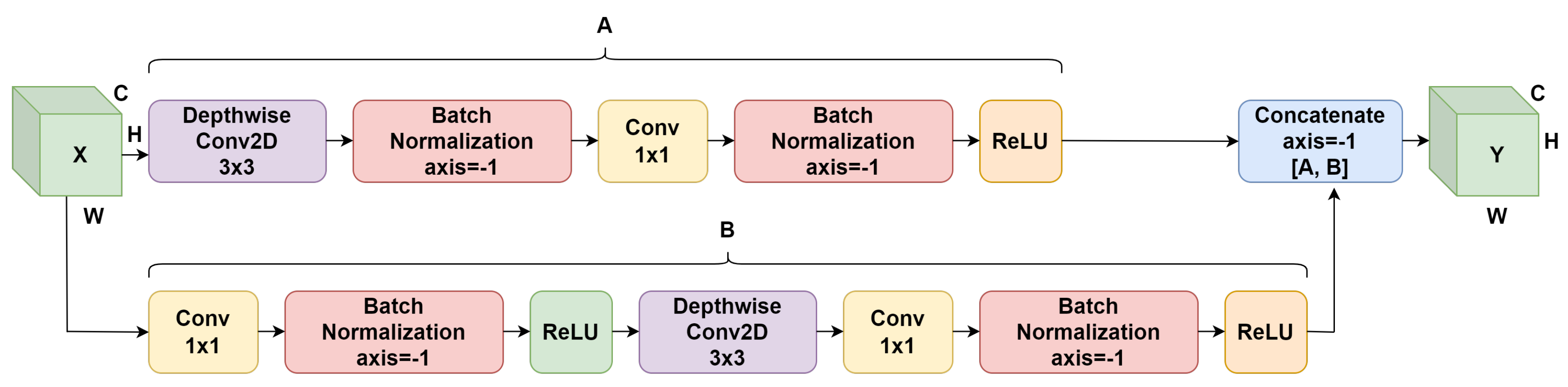 Preprints 86773 g006