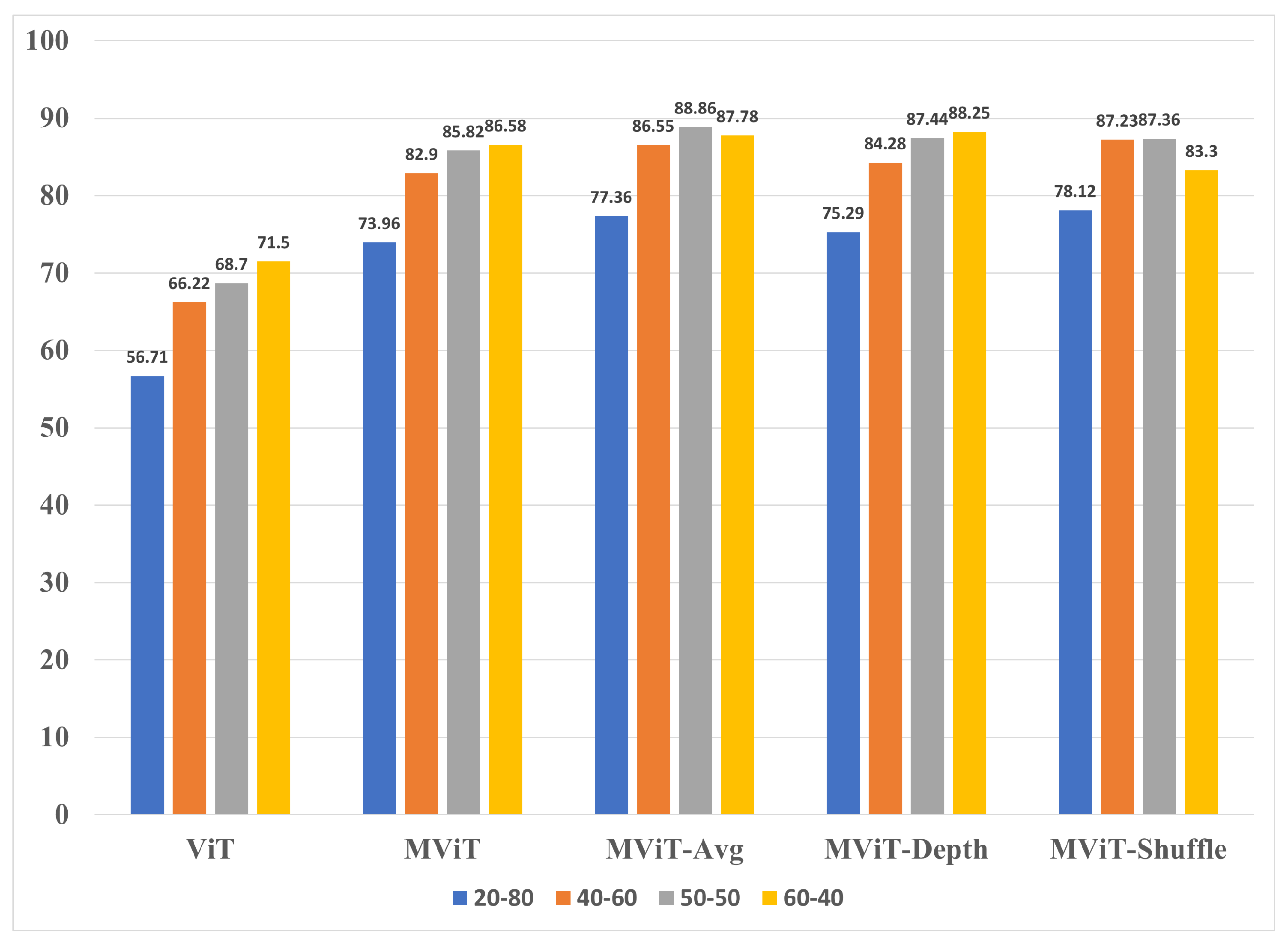 Preprints 86773 g007