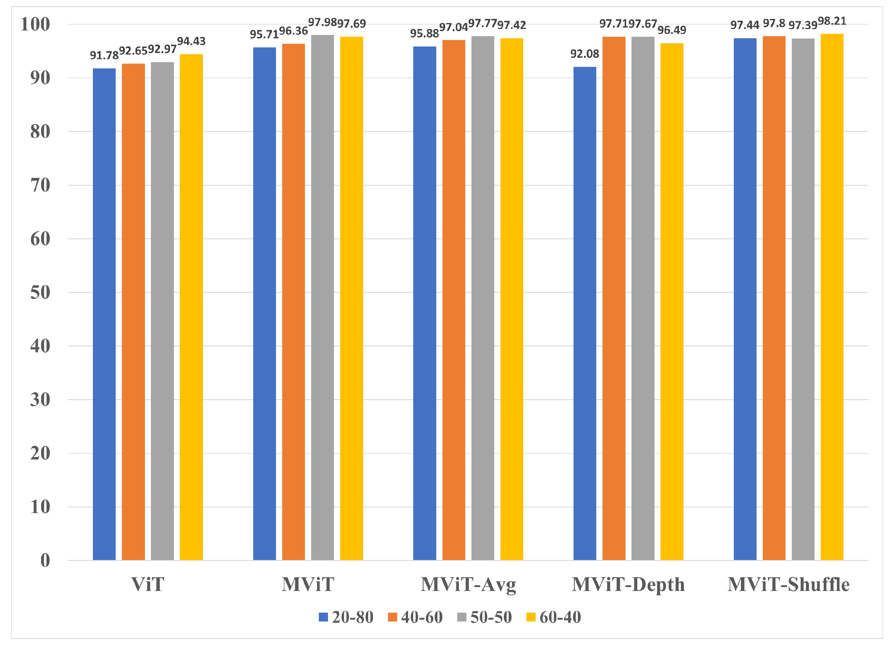 Preprints 86773 g008