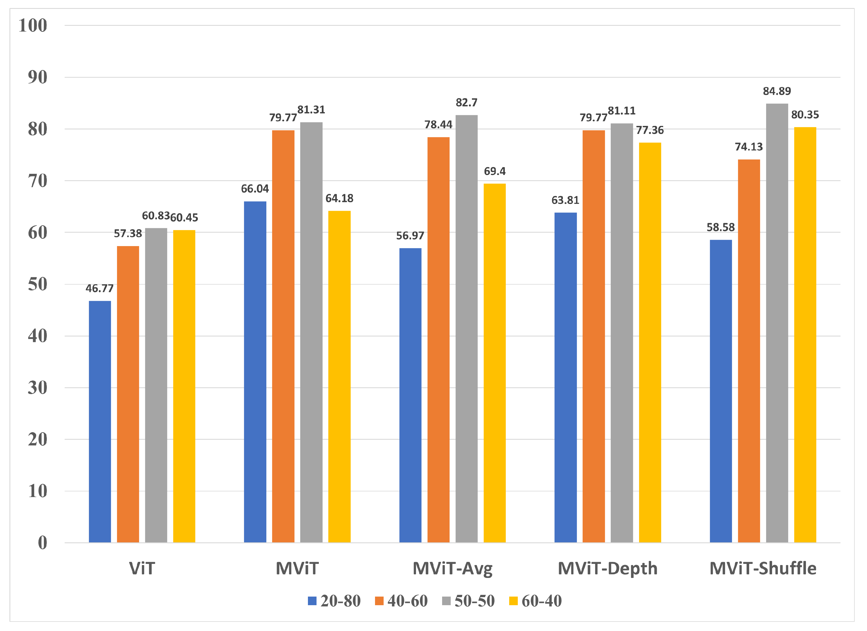 Preprints 86773 g010