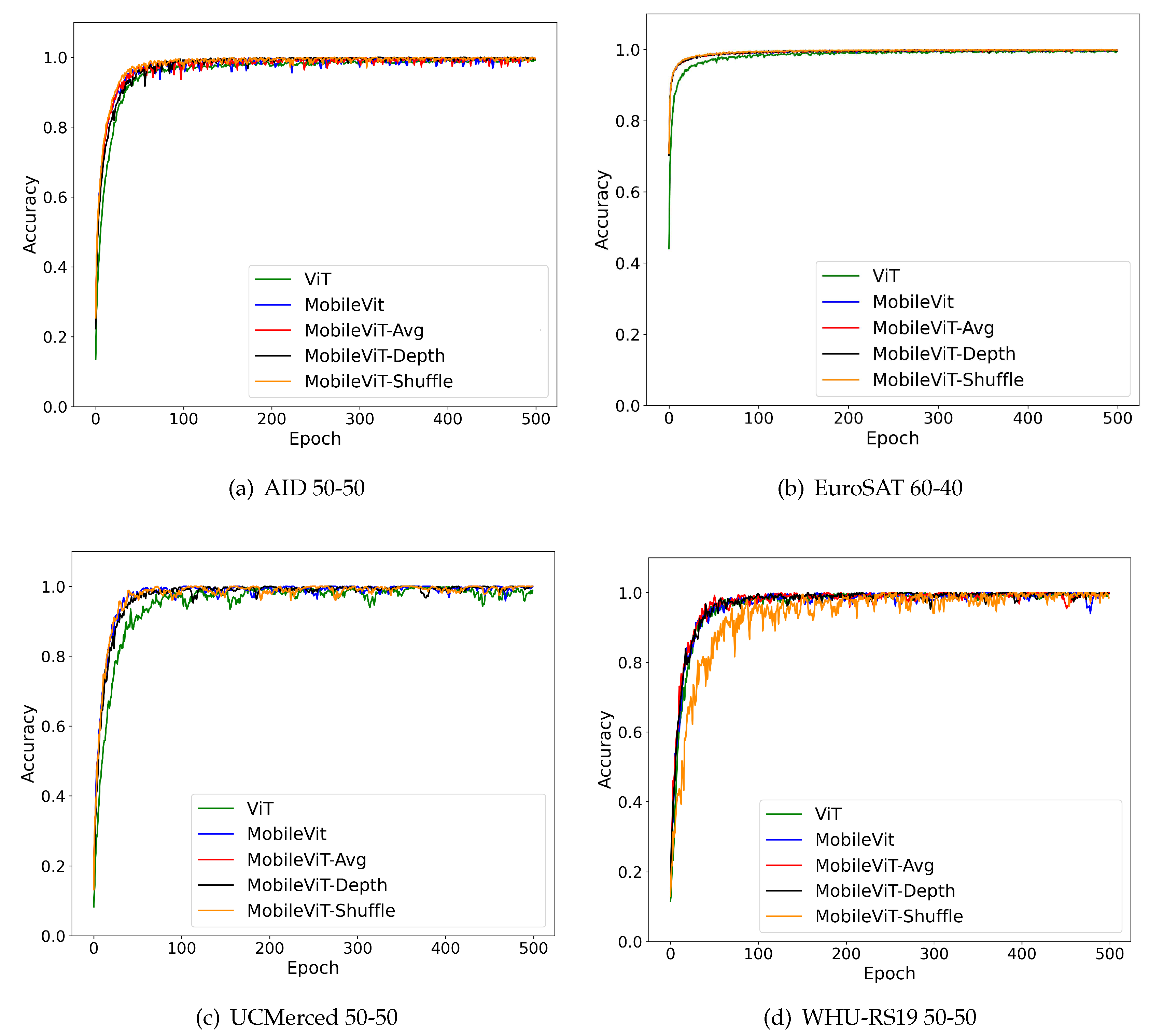 Preprints 86773 g011