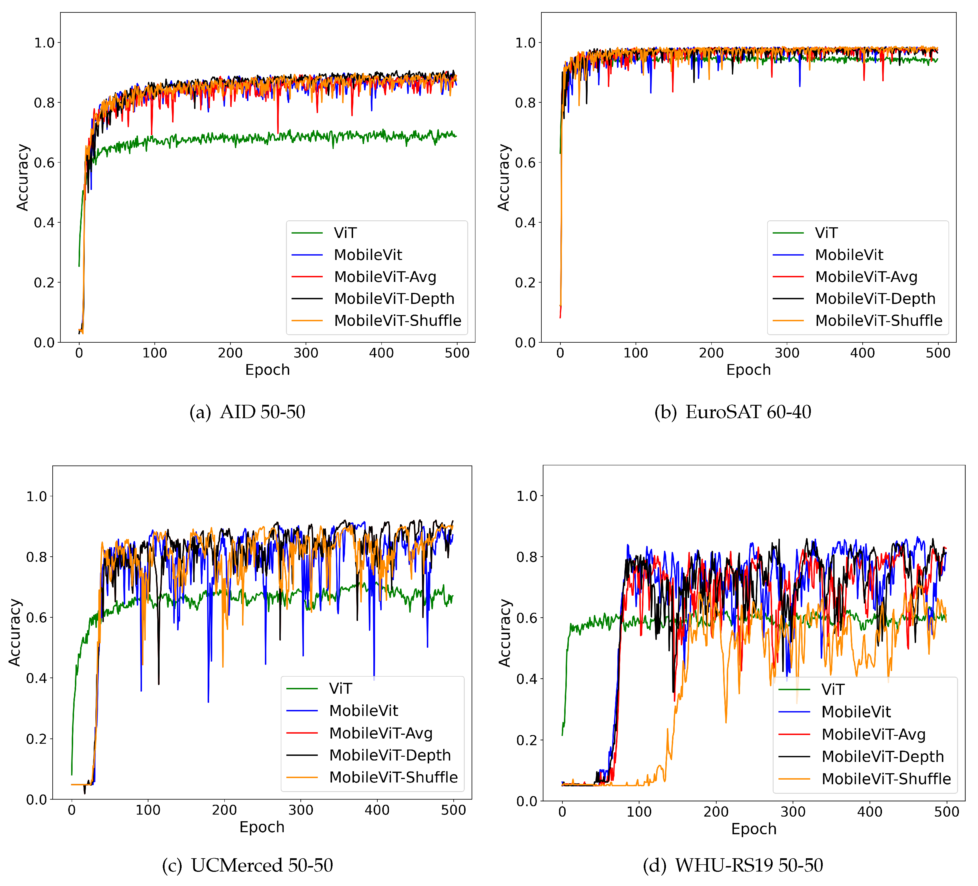 Preprints 86773 g012