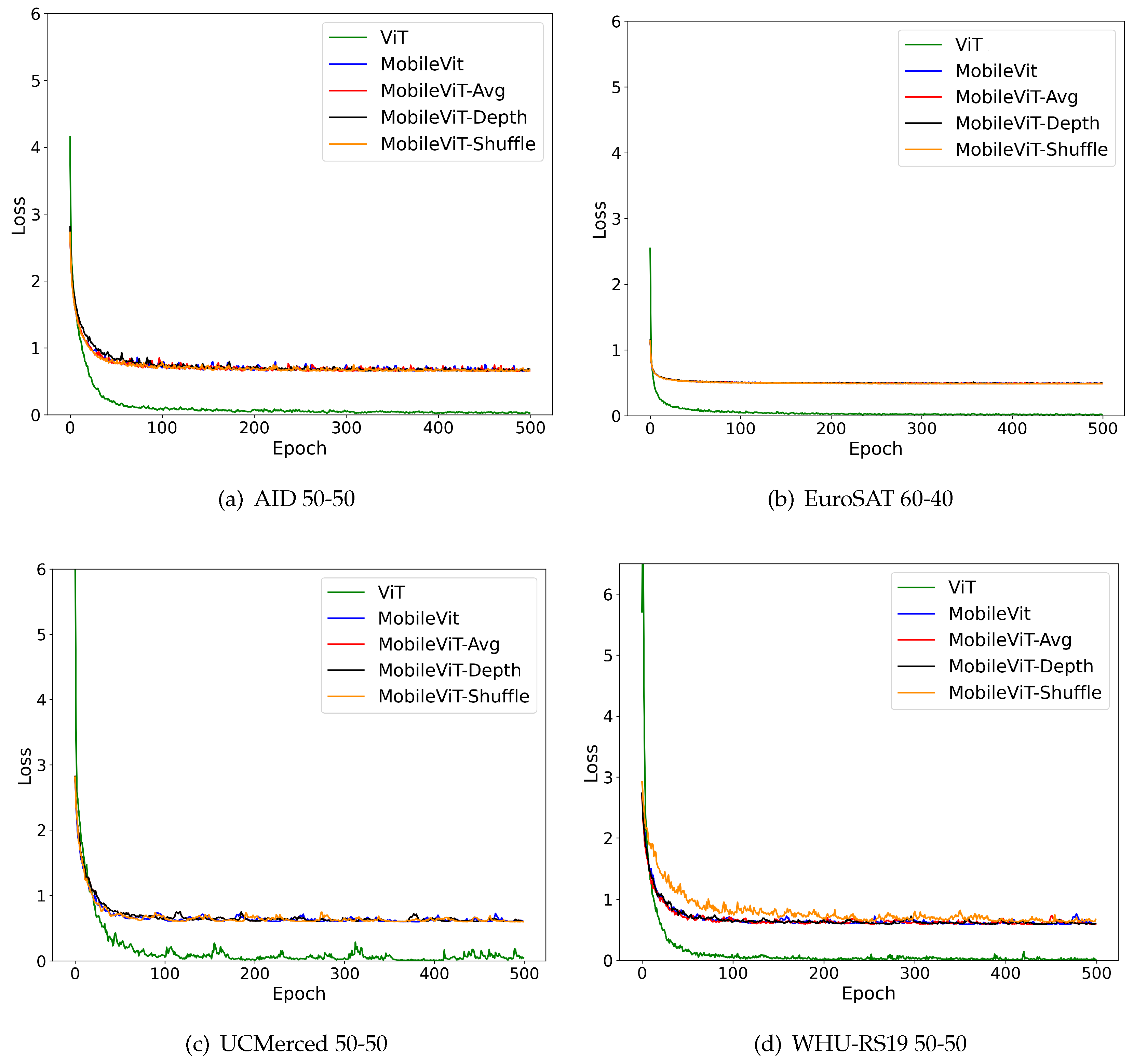 Preprints 86773 g0a1