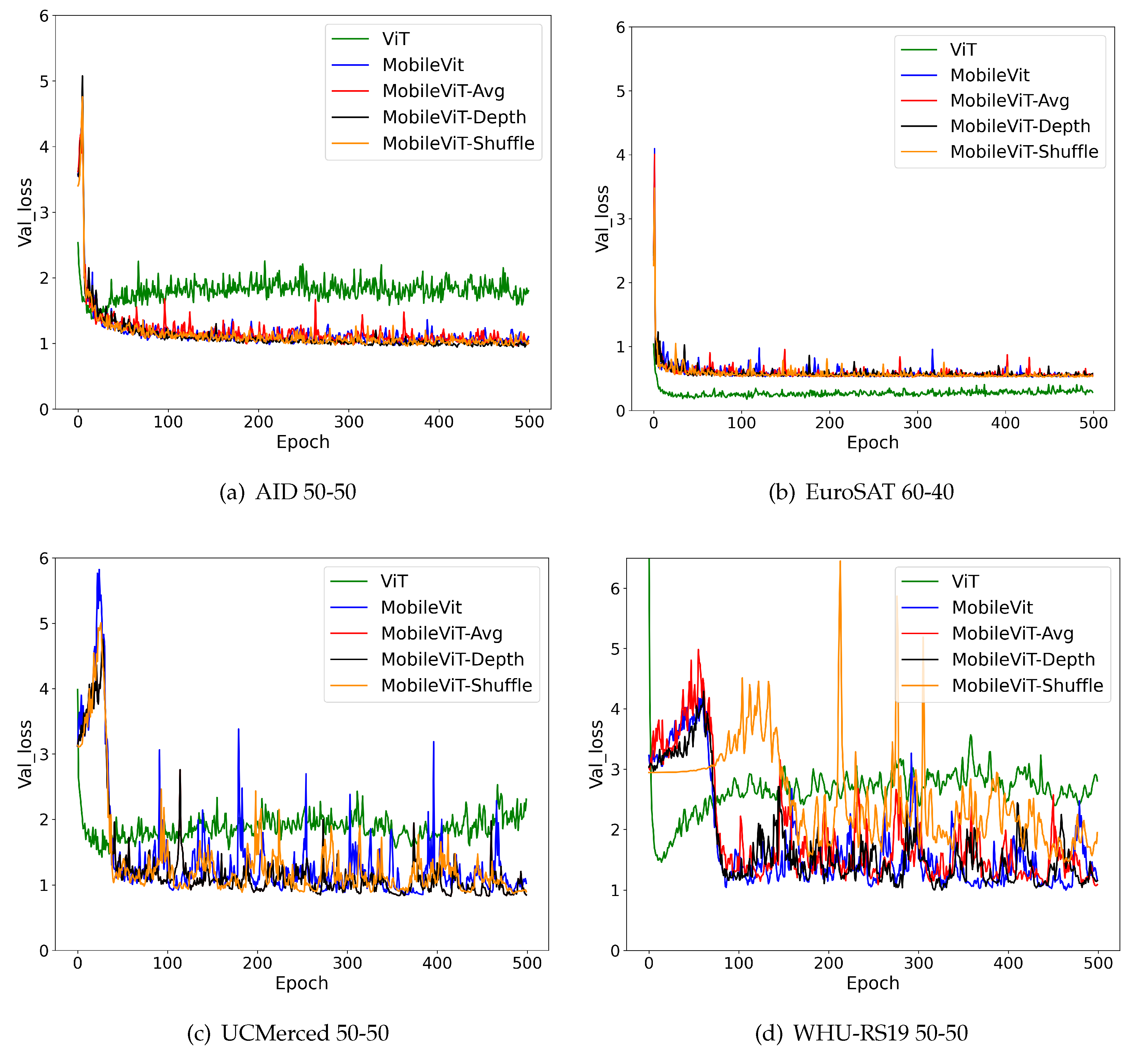 Preprints 86773 g0a2