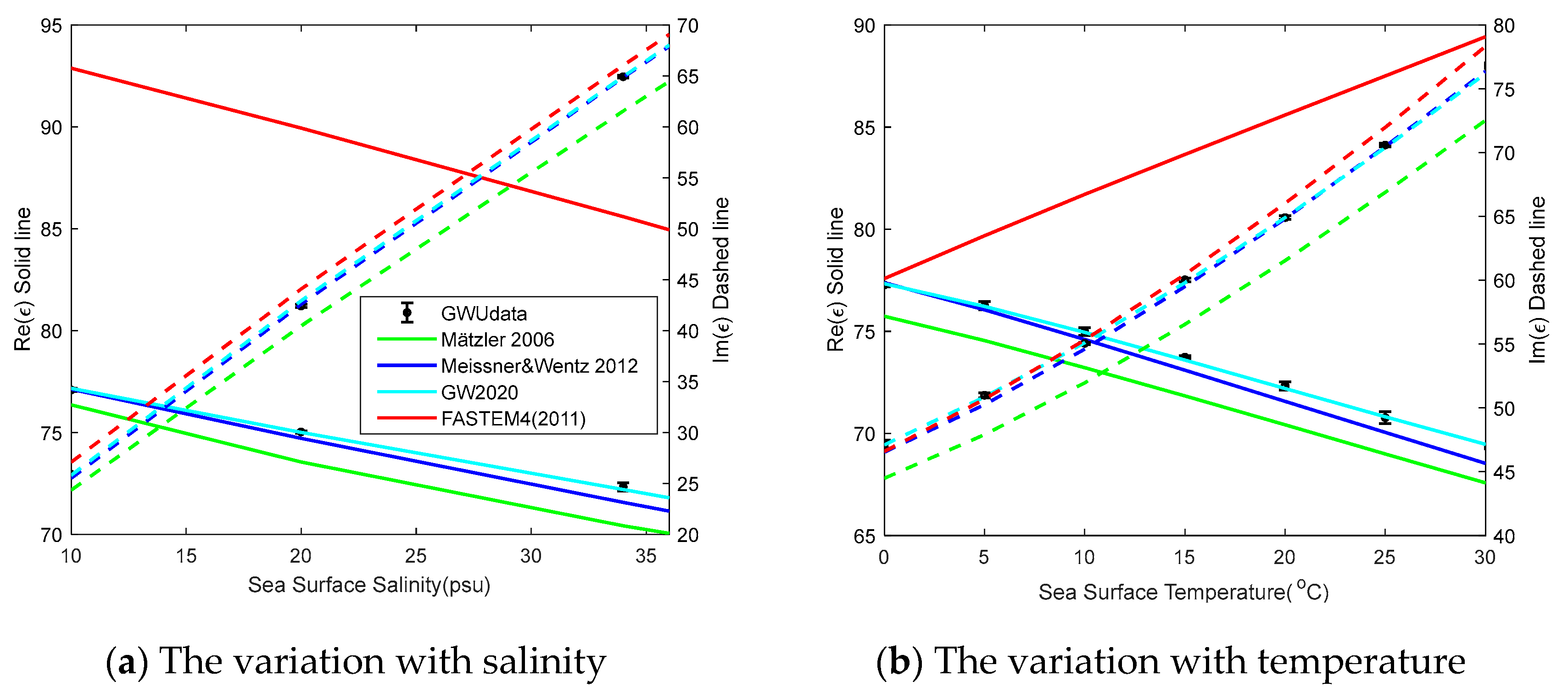 Preprints 93527 g002