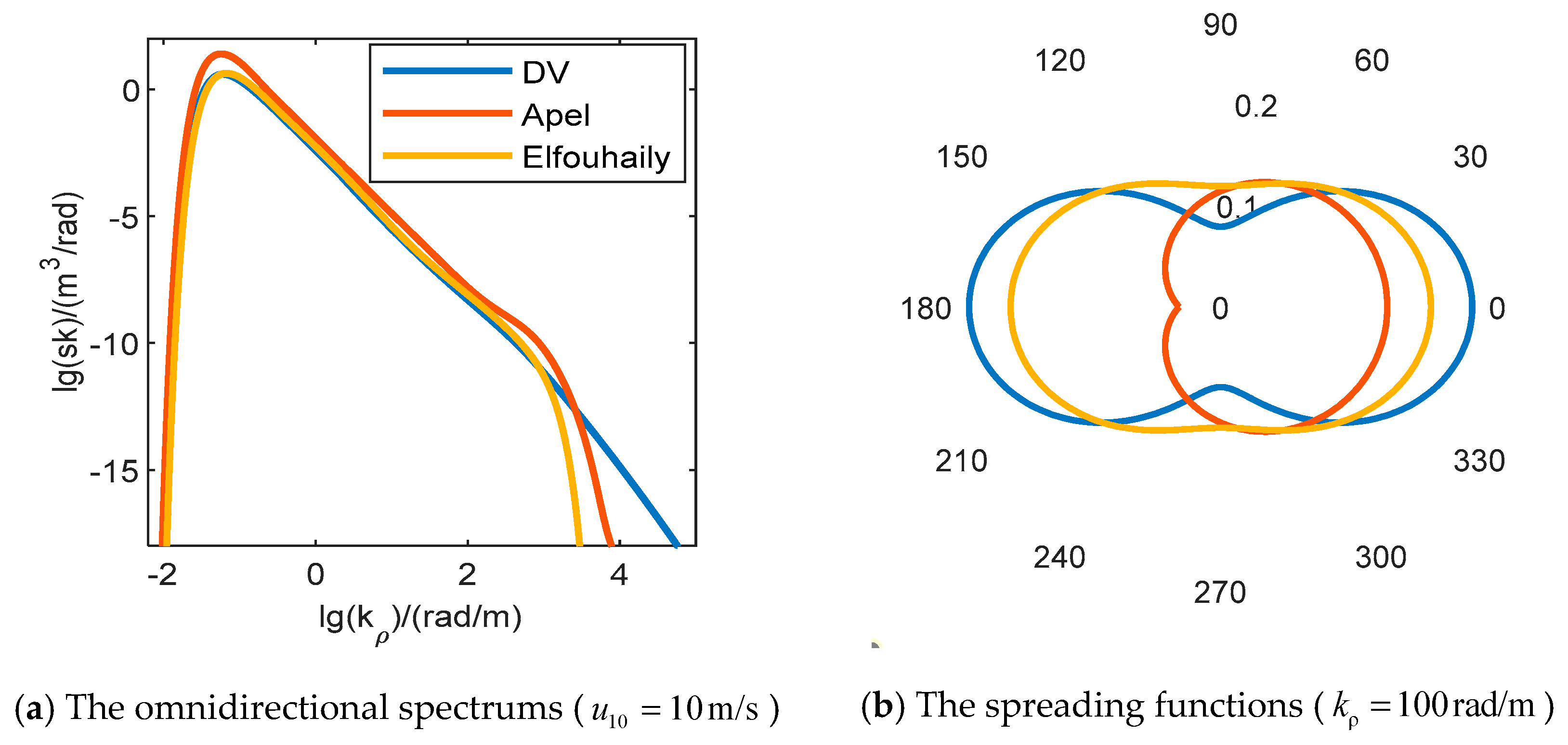 Preprints 93527 g003