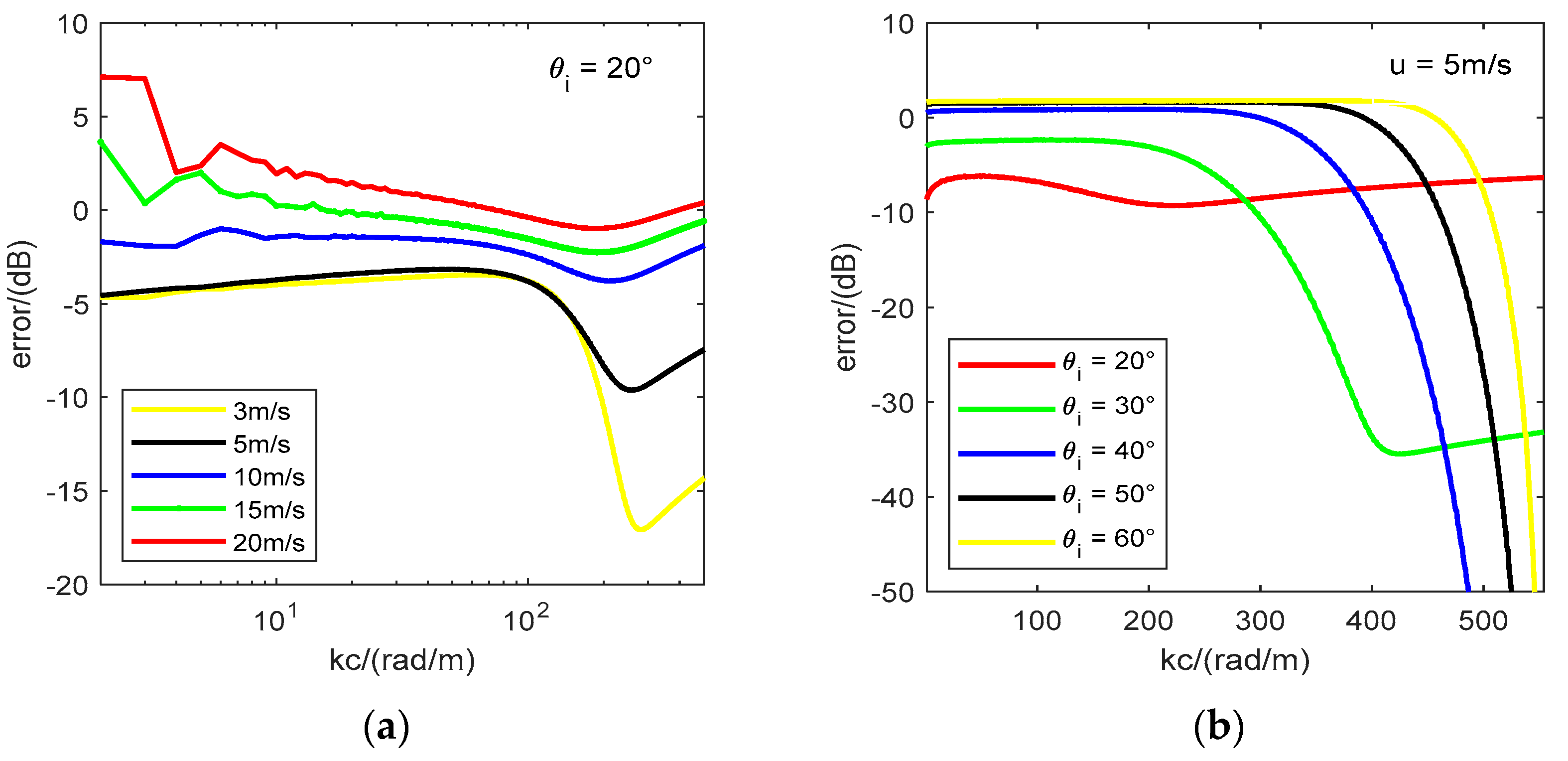 Preprints 93527 g004