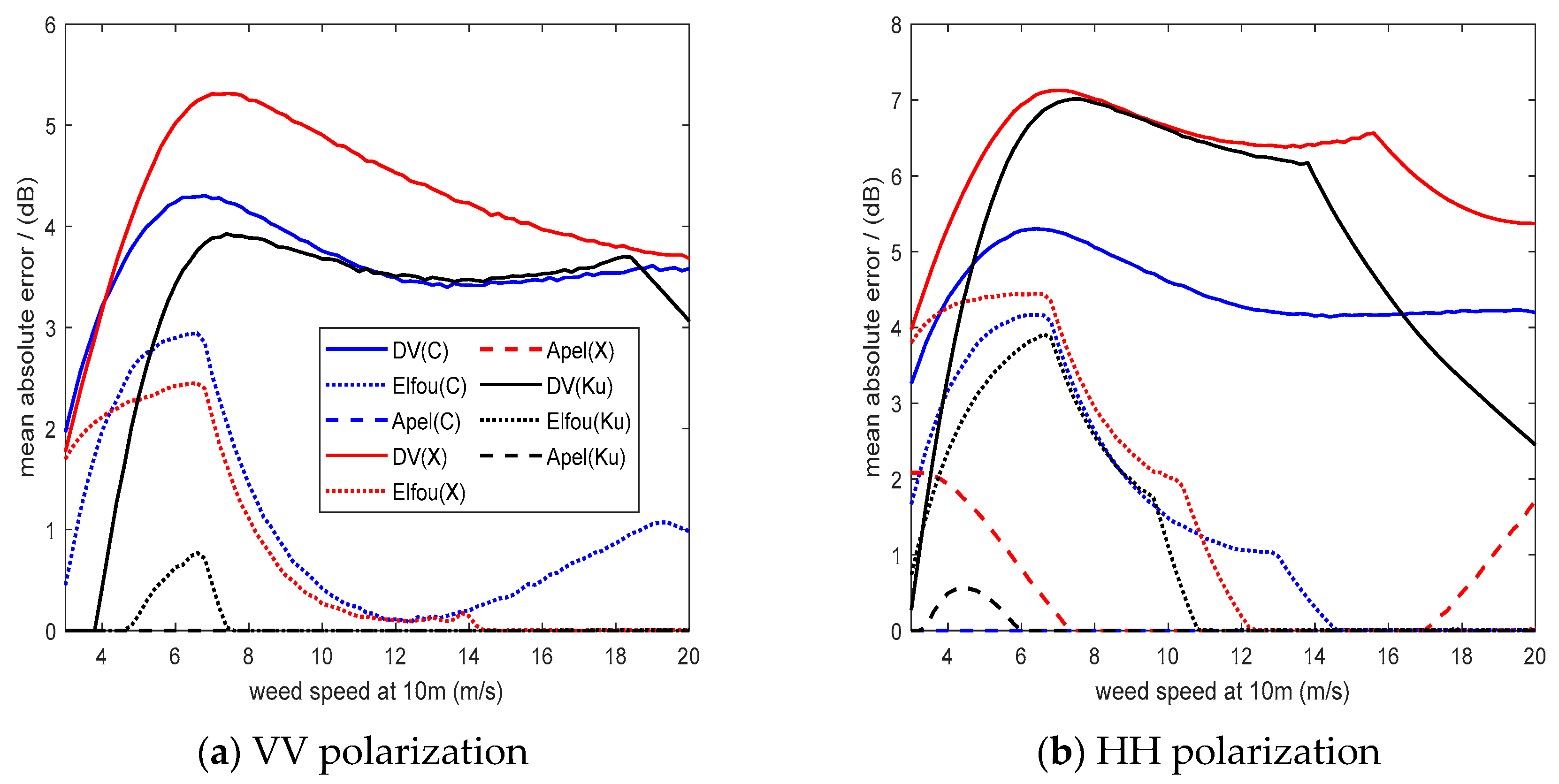 Preprints 93527 g006