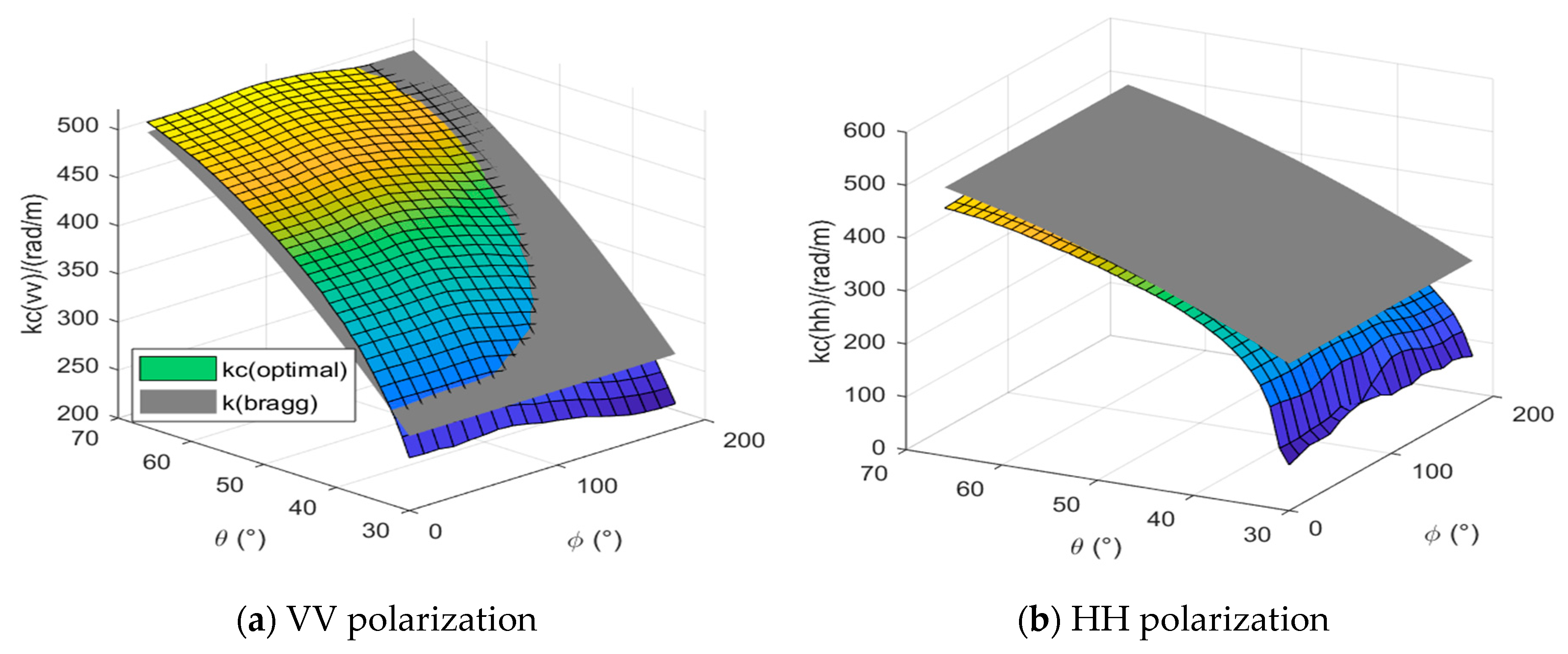 Preprints 93527 g007