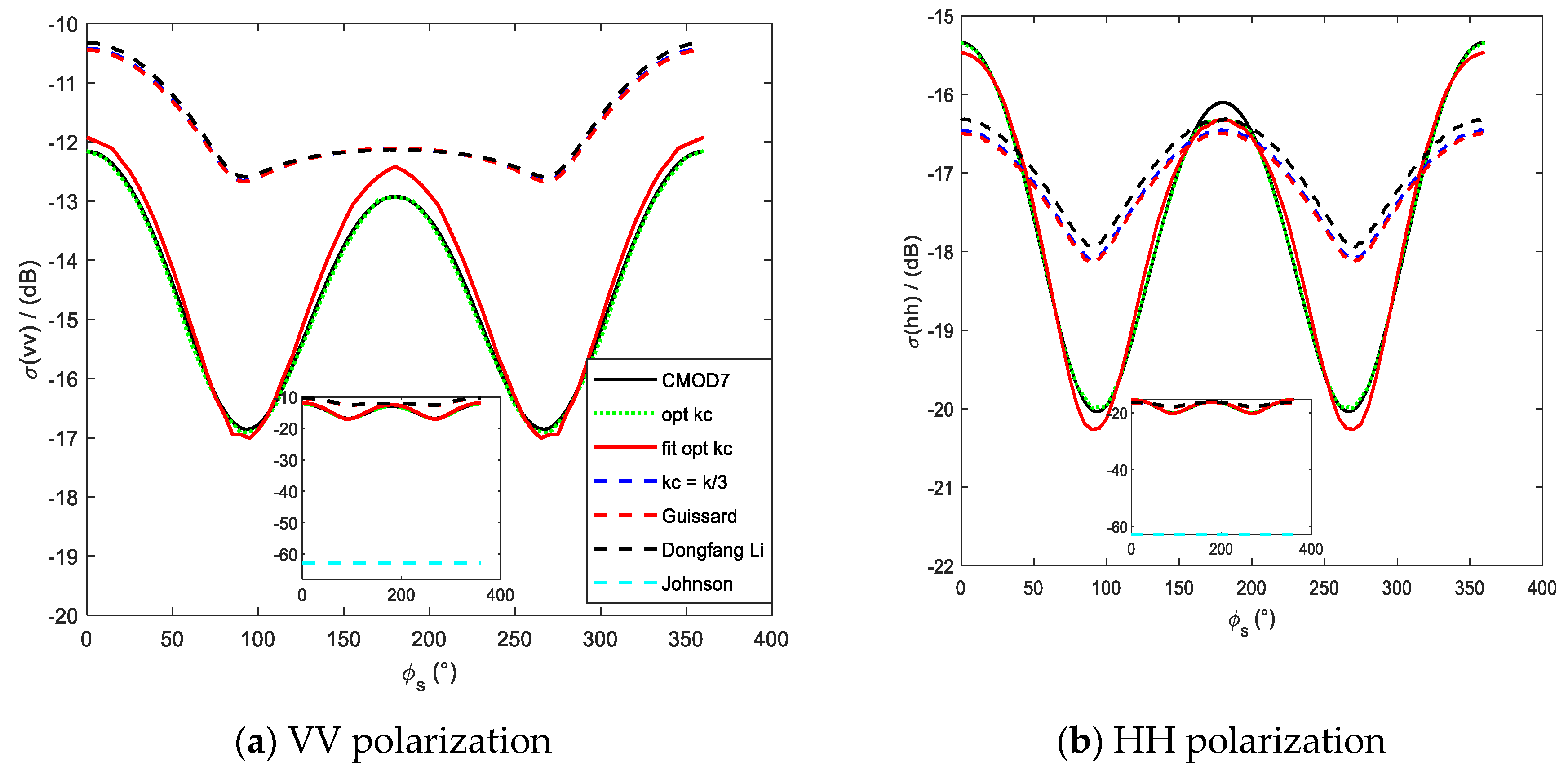 Preprints 93527 g012