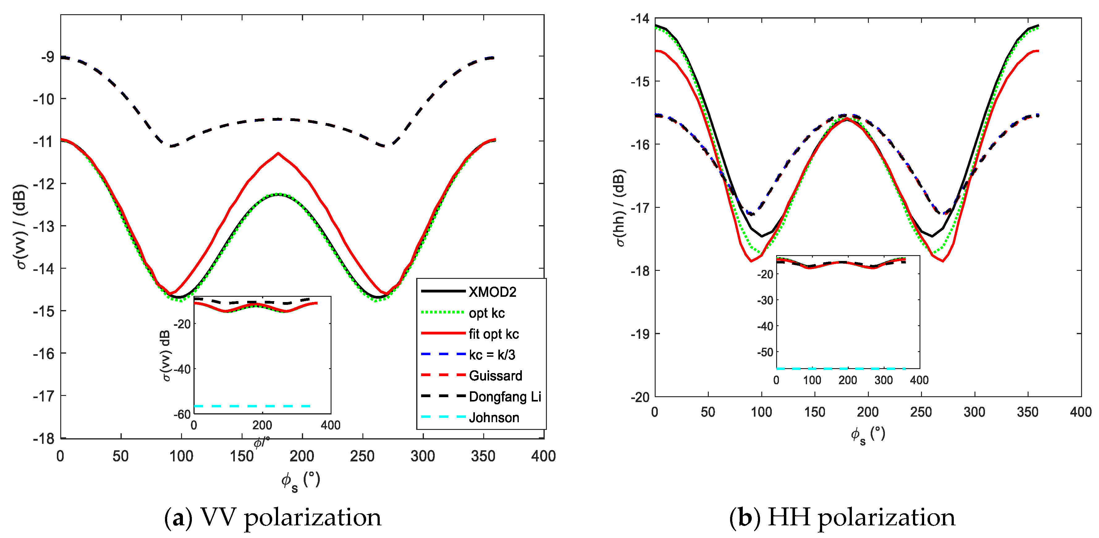 Preprints 93527 g013