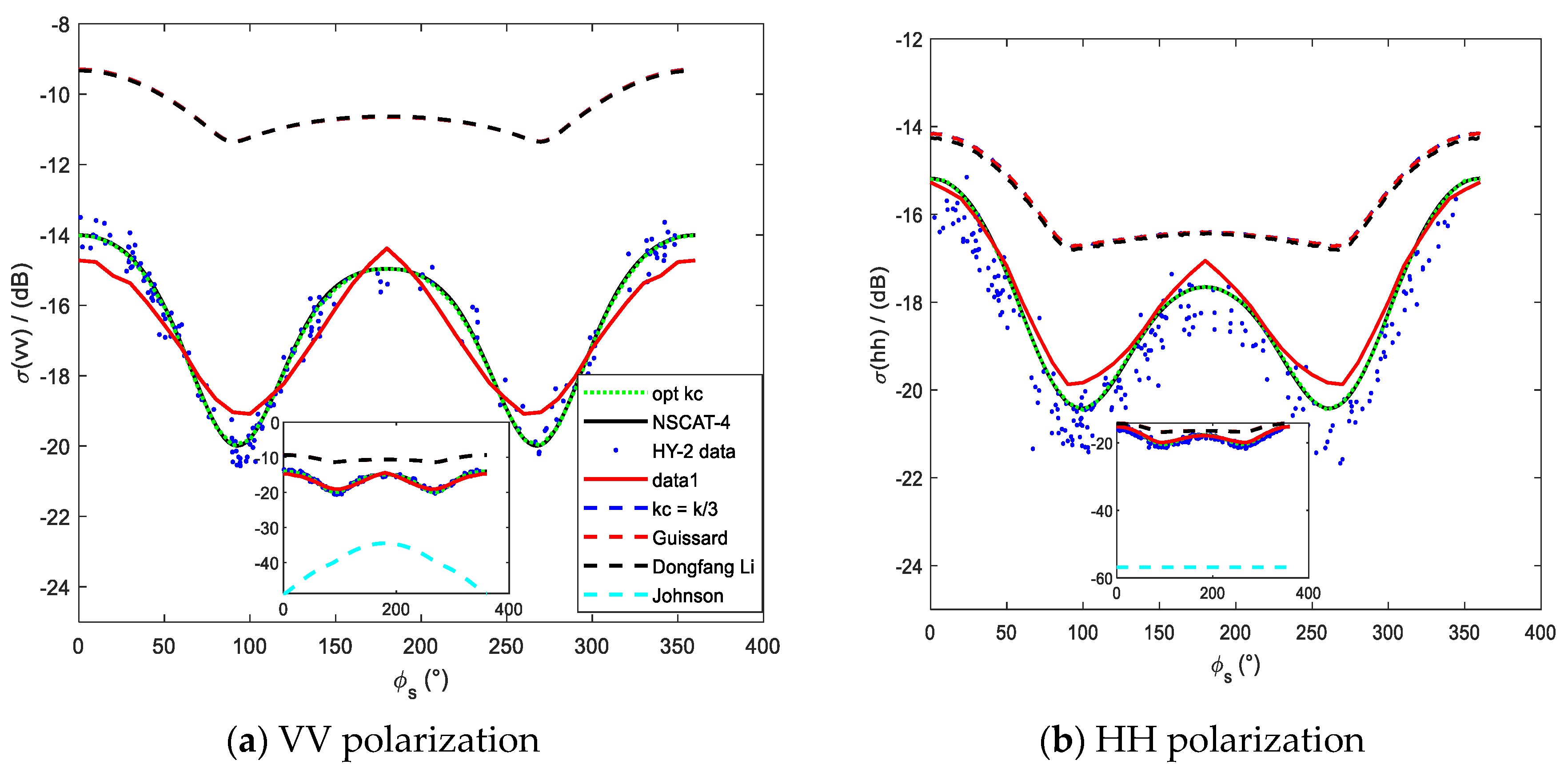 Preprints 93527 g014