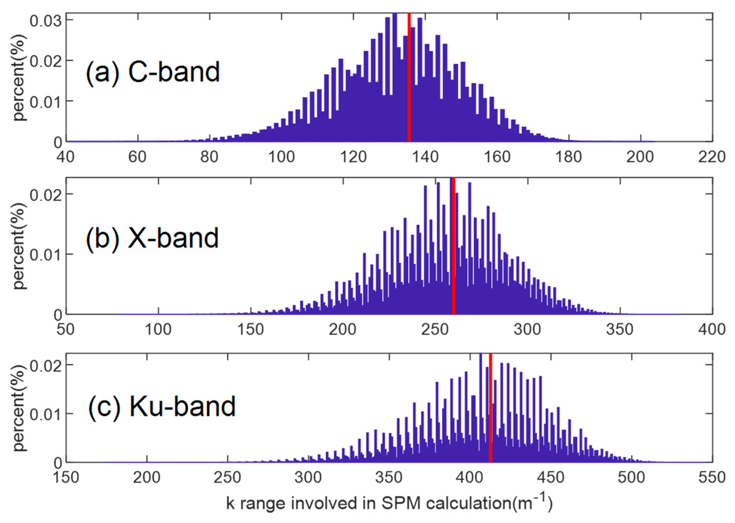 Preprints 93527 g015